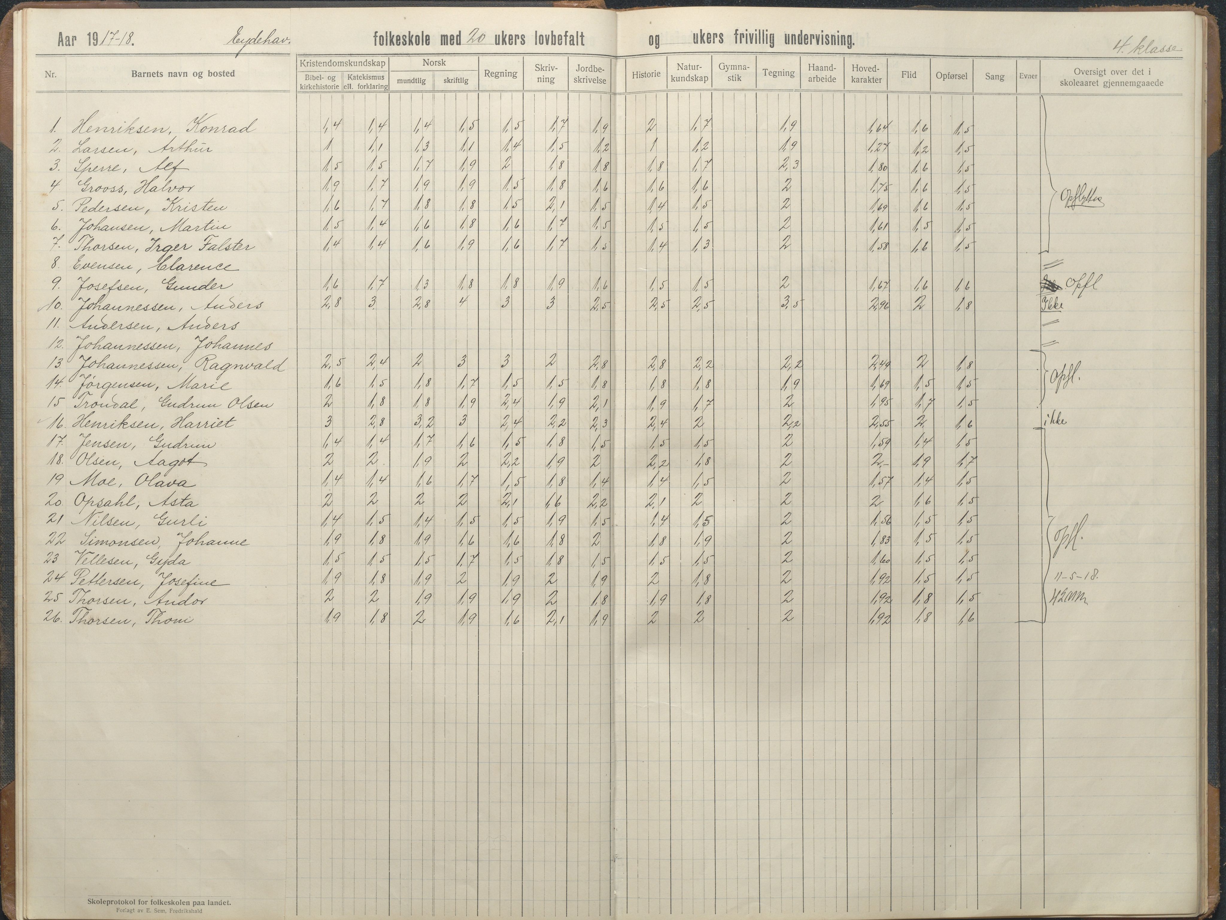 Stokken kommune, AAKS/KA0917-PK/04/04d/L0010: Skoleprotokoll, 1914-1934