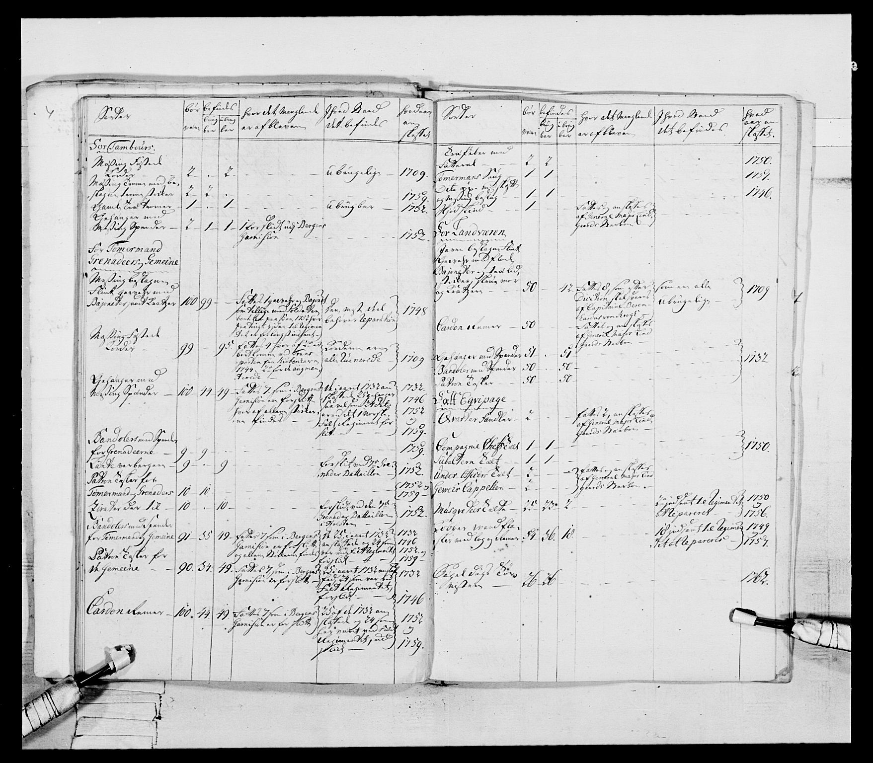 Generalitets- og kommissariatskollegiet, Det kongelige norske kommissariatskollegium, RA/EA-5420/E/Eh/L0089: 1. Bergenhusiske nasjonale infanteriregiment, 1769-1773, p. 53