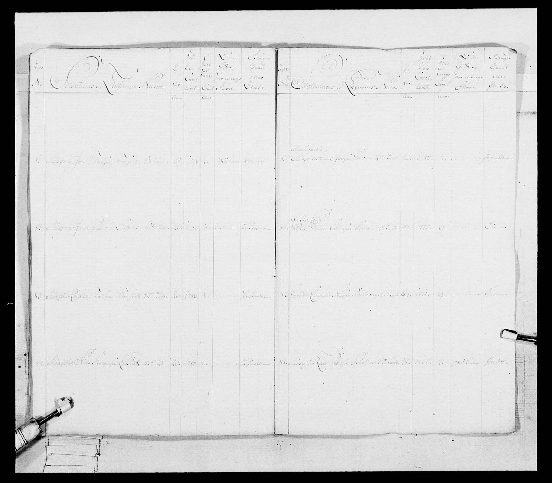 Generalitets- og kommissariatskollegiet, Det kongelige norske kommissariatskollegium, RA/EA-5420/E/Eh/L0087: 3. Trondheimske nasjonale infanteriregiment, 1780, p. 24