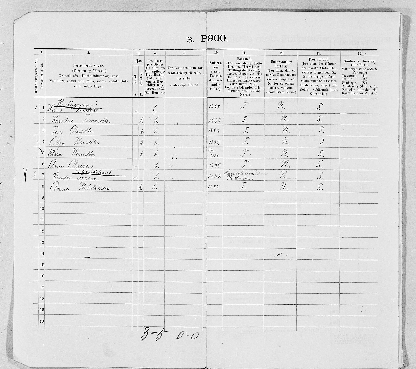 SAT, 1900 census for Lurøy, 1900, p. 19