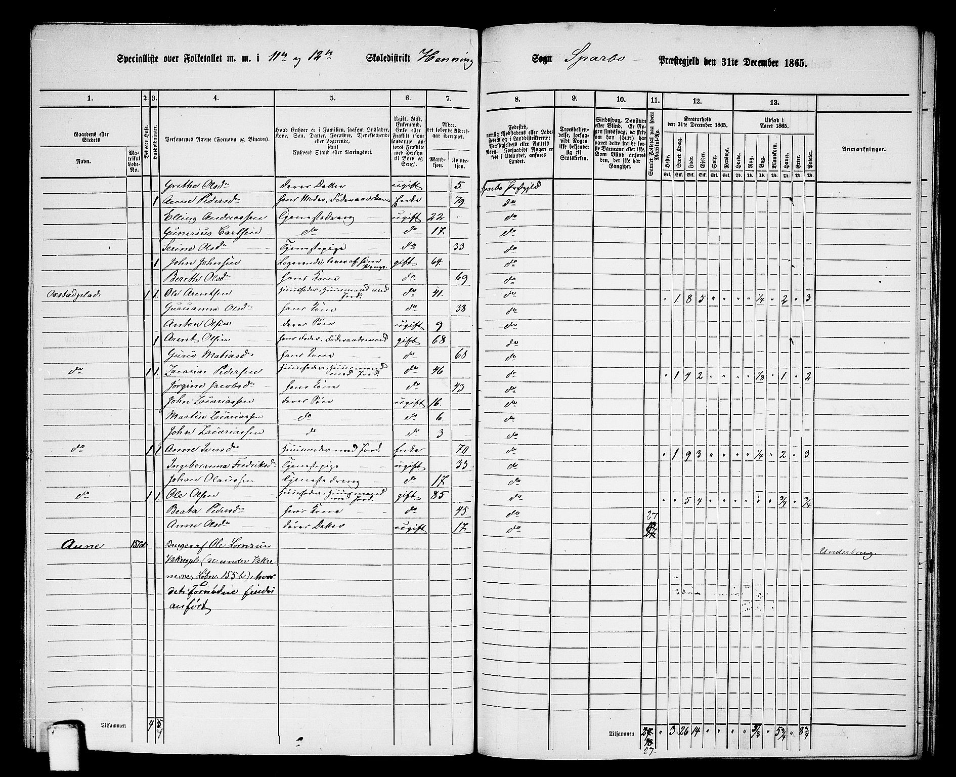 RA, 1865 census for Sparbu, 1865, p. 160