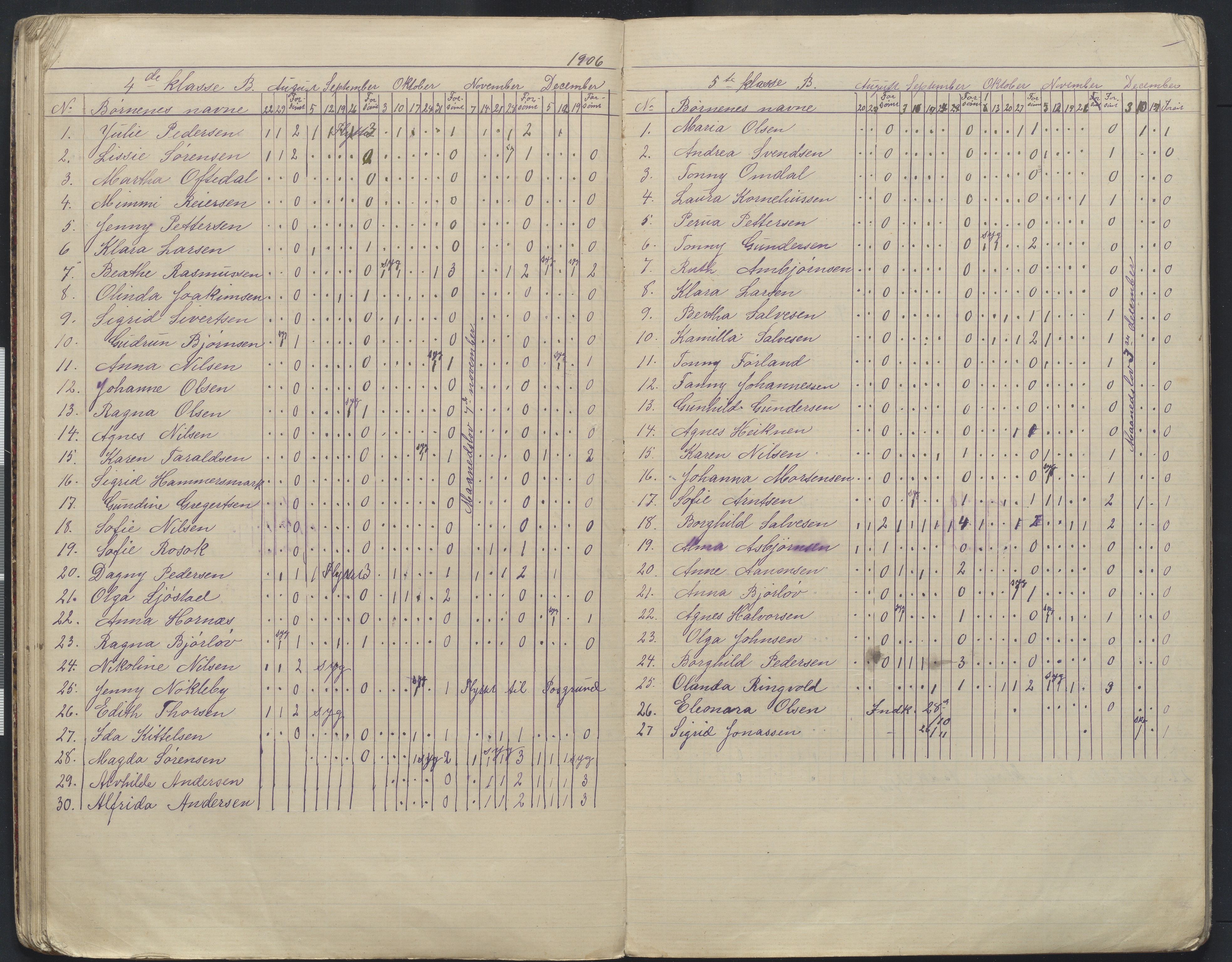 Arendal kommune, Katalog I, AAKS/KA0906-PK-I/07/L0168: Håndarbeidsprotokoll, 1901-1910