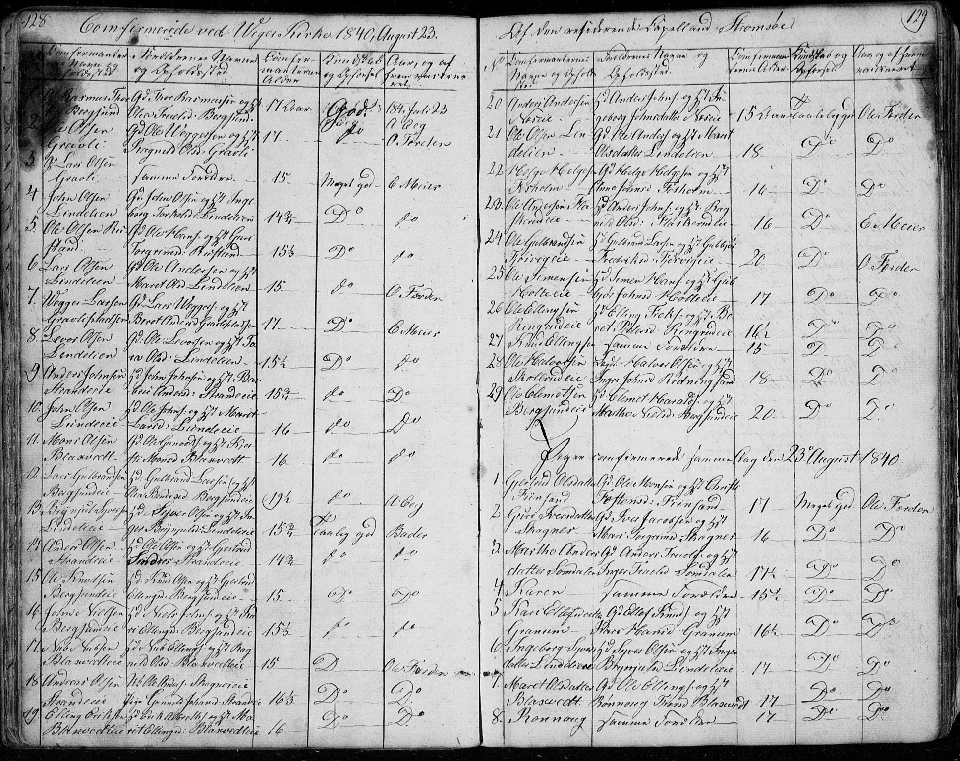 Ådal kirkebøker, SAKO/A-248/G/Ga/L0002: Parish register (copy) no. I 2, 1840-1861, p. 128-129