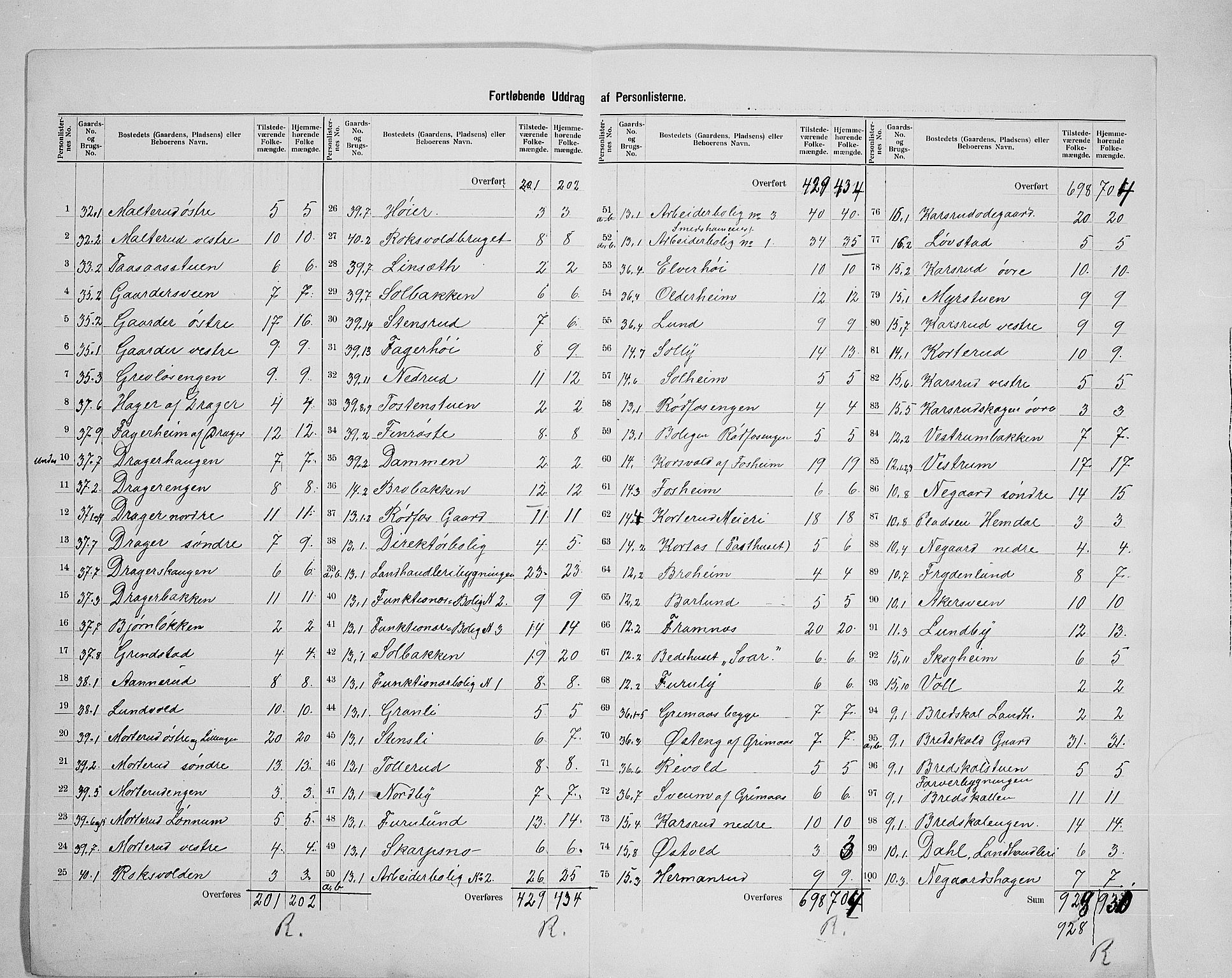 SAH, 1900 census for Vestre Toten, 1900, p. 30