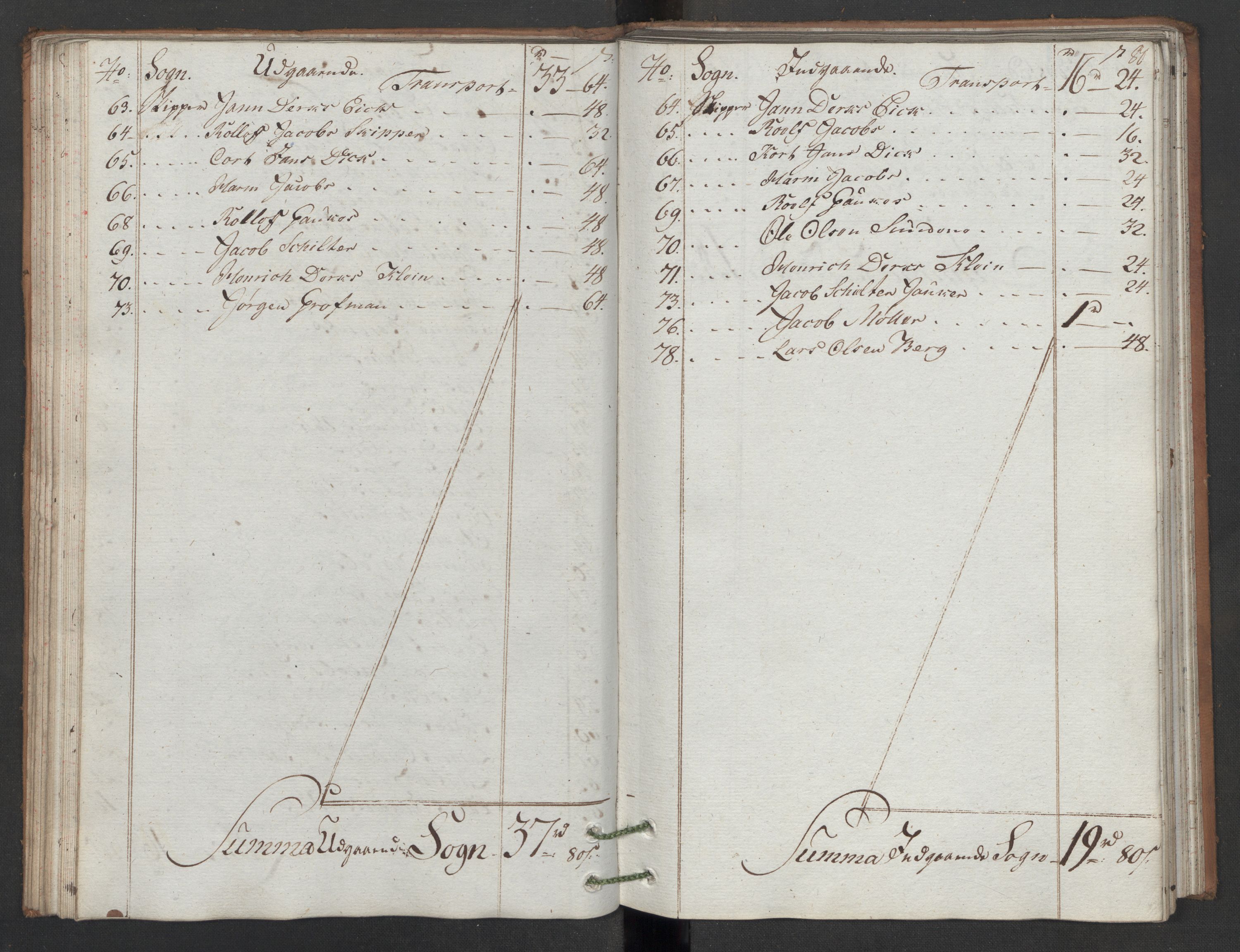 Generaltollkammeret, tollregnskaper, AV/RA-EA-5490/R05/L0086/0001: Tollregnskaper Moss, Son, Krokstad / Utgående hovedtollbok, 1786, p. 79b-80a