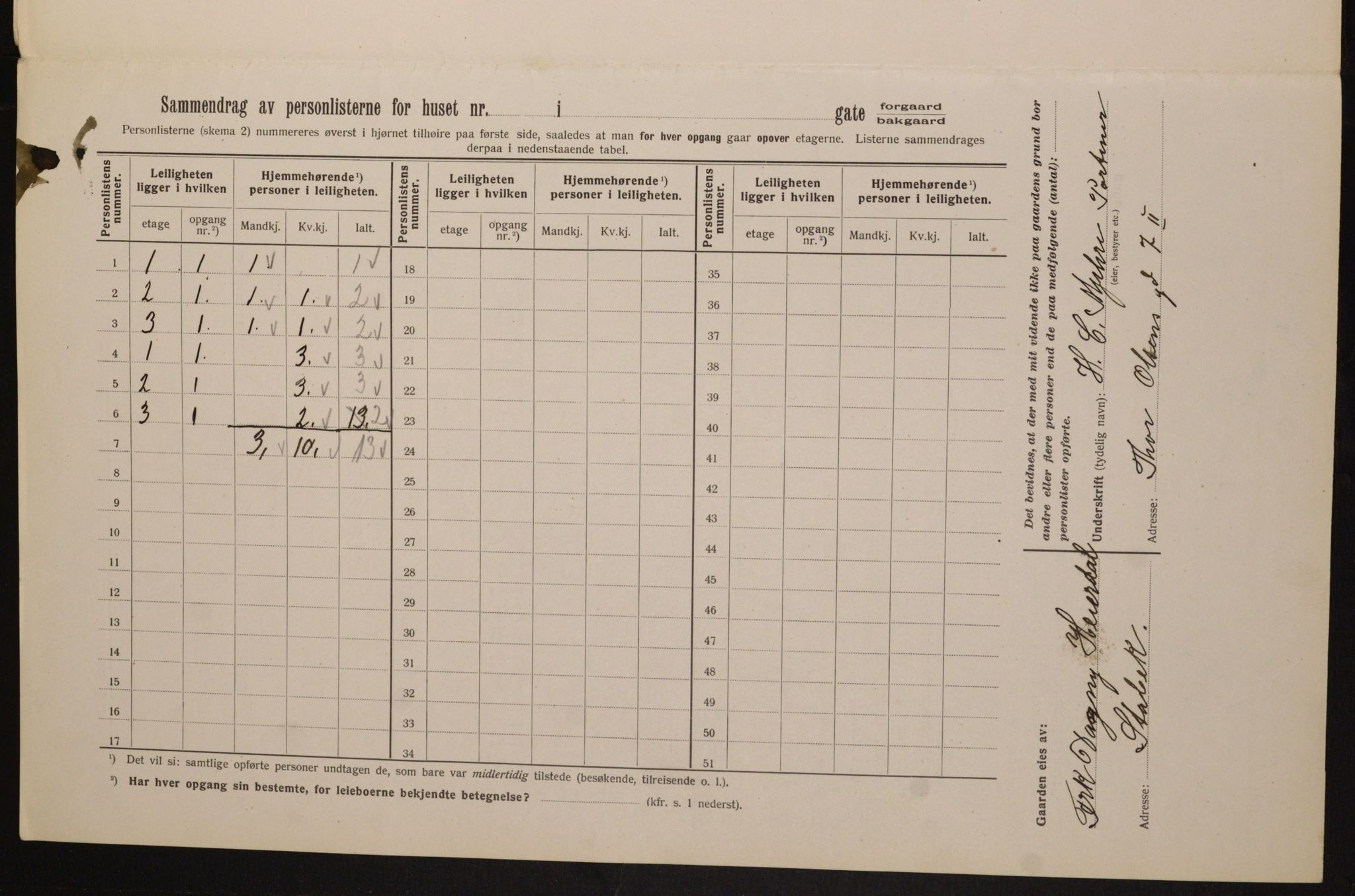 OBA, Municipal Census 1913 for Kristiania, 1913, p. 78914