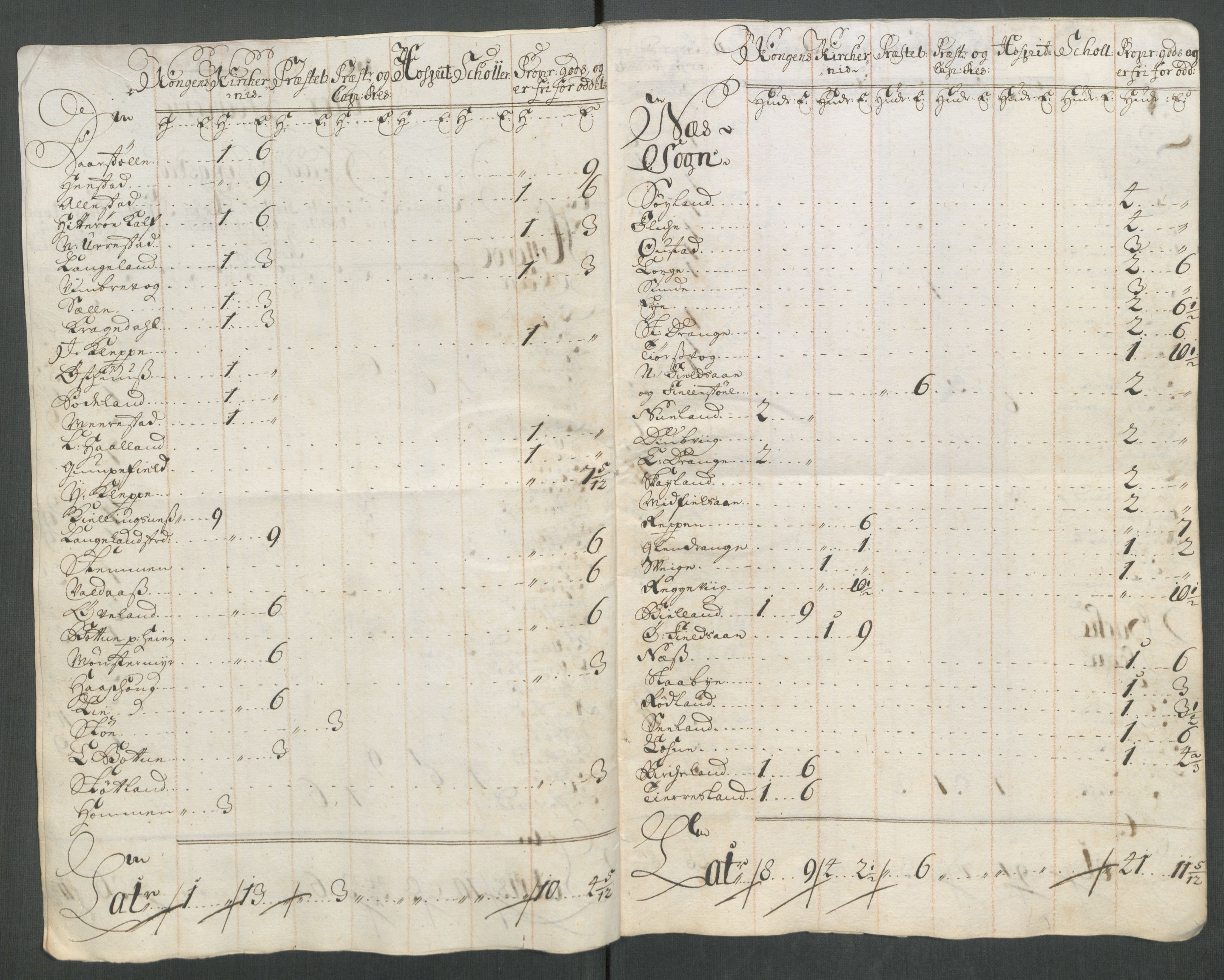 Rentekammeret inntil 1814, Reviderte regnskaper, Fogderegnskap, RA/EA-4092/R43/L2558: Fogderegnskap Lista og Mandal, 1714, p. 166