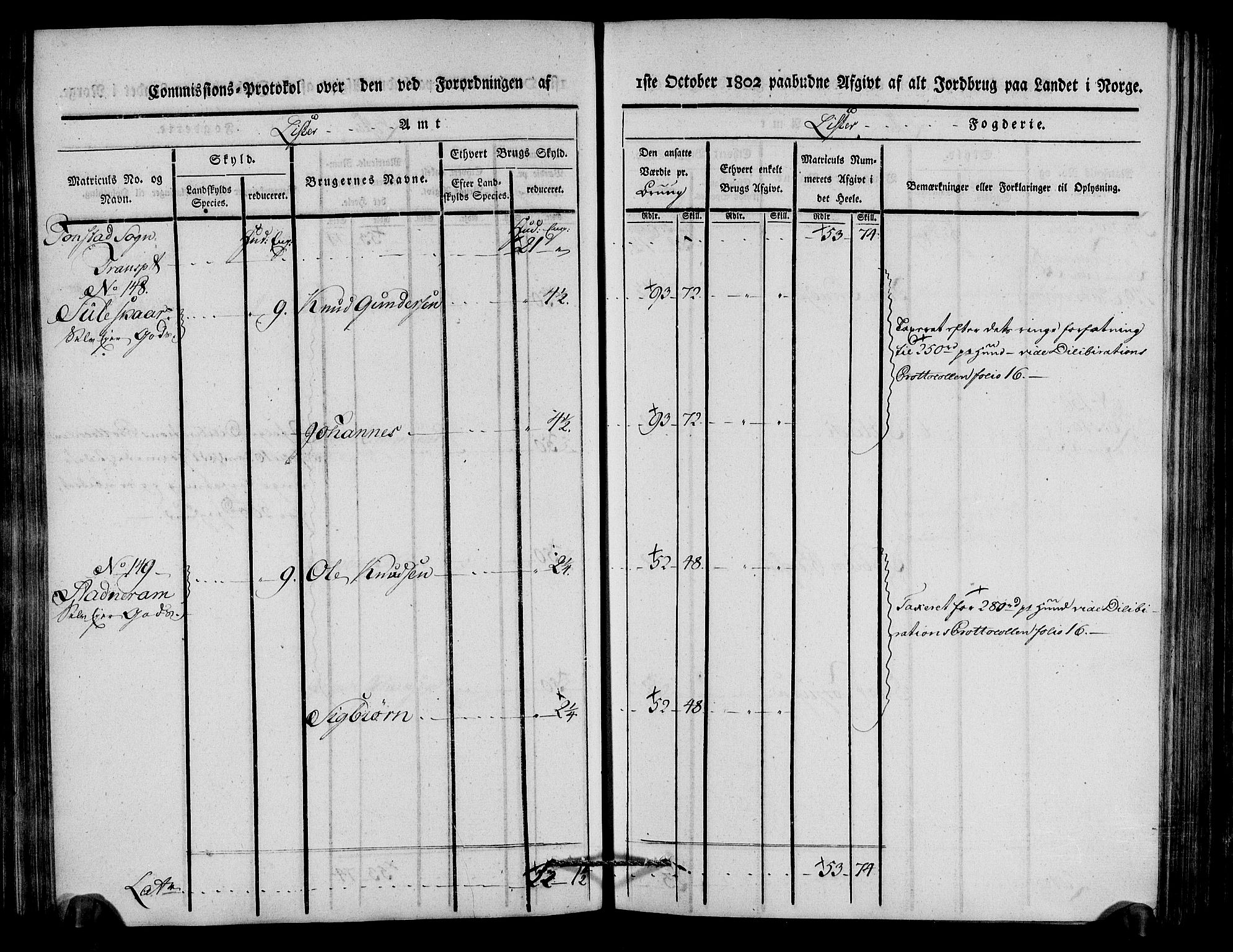 Rentekammeret inntil 1814, Realistisk ordnet avdeling, AV/RA-EA-4070/N/Ne/Nea/L0092: Lista fogderi. Kommisjonsprotokoll "Nr. 1", for Hidra, Nes, Bakke, Tonstad, Gyland, Feda og Liknes sogn, 1803, p. 148