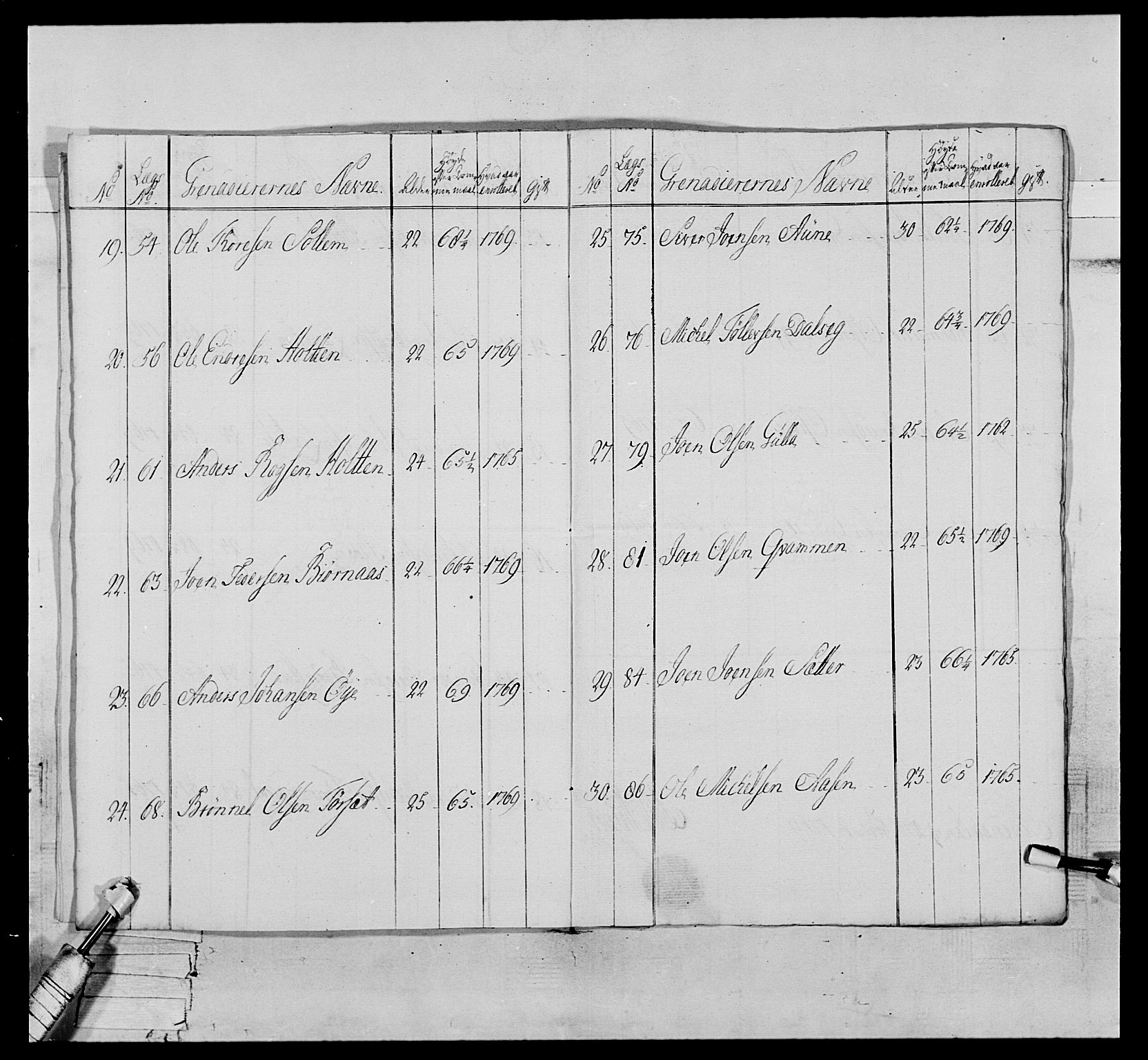 Generalitets- og kommissariatskollegiet, Det kongelige norske kommissariatskollegium, AV/RA-EA-5420/E/Eh/L0076: 2. Trondheimske nasjonale infanteriregiment, 1766-1773, p. 41