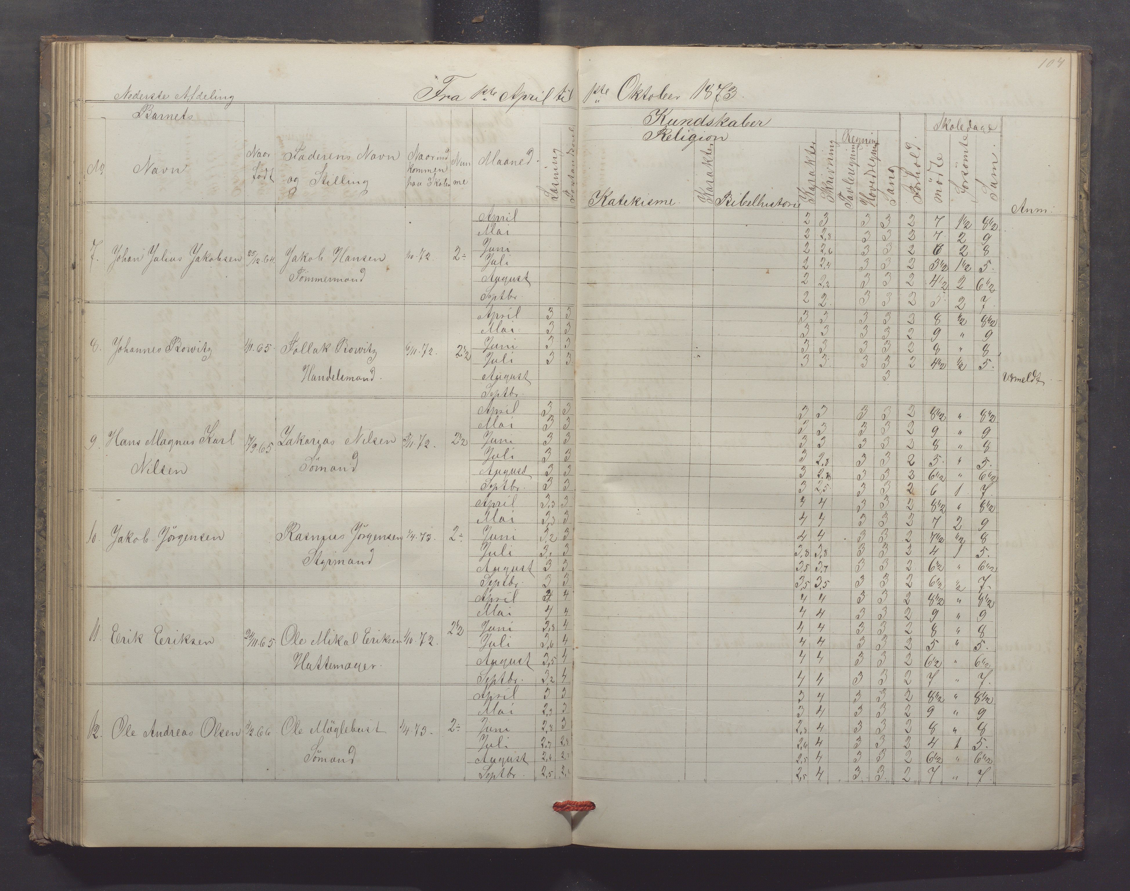 Egersund kommune (Ladested) - Egersund almueskole/folkeskole, IKAR/K-100521/H/L0013: Skoleprotokoll - Almueskolen, 2. klasse, 1868-1874, p. 104