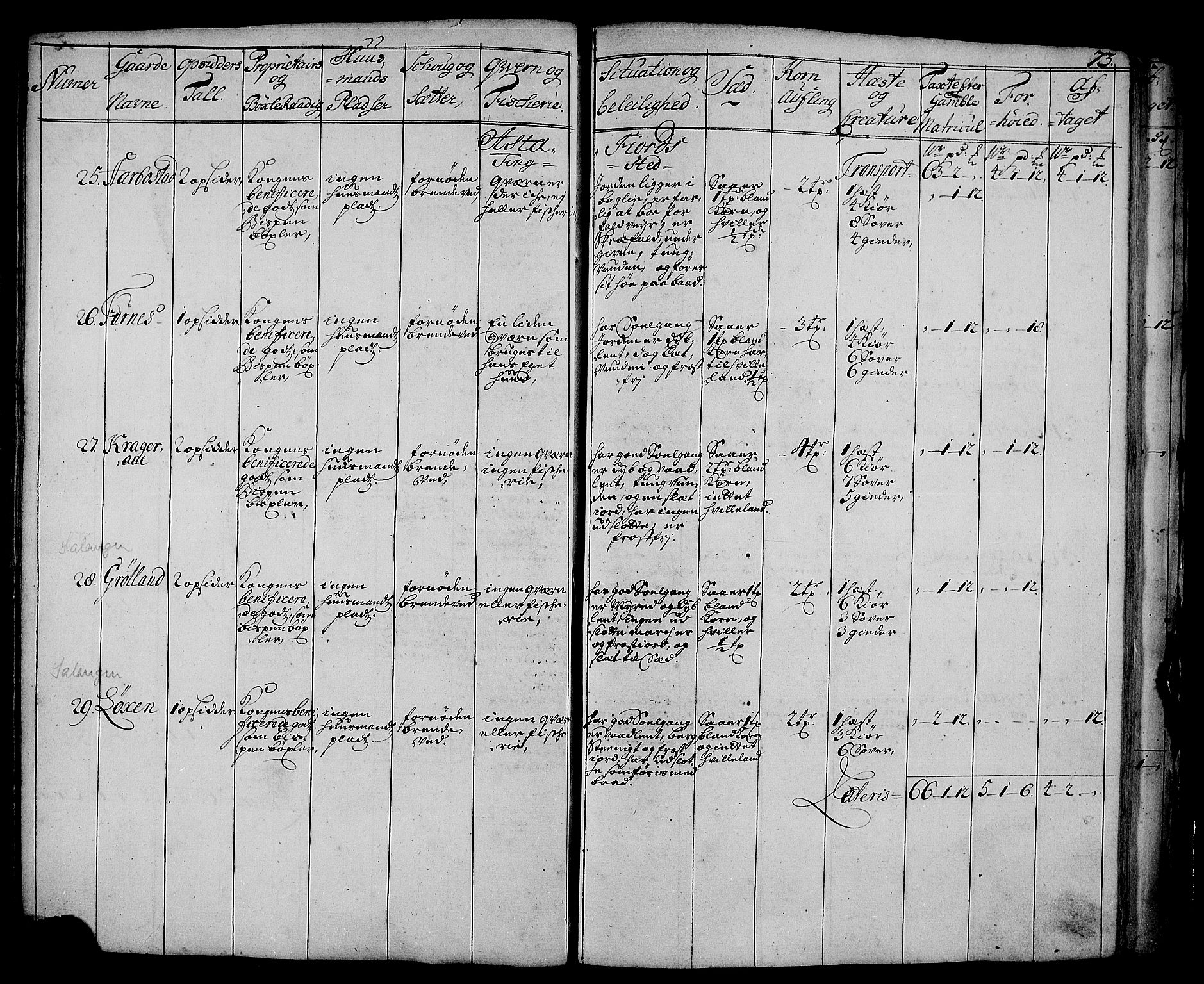 Rentekammeret inntil 1814, Realistisk ordnet avdeling, AV/RA-EA-4070/N/Nb/Nbf/L0178: Senja eksaminasjonsprotokoll, 1723, p. 74