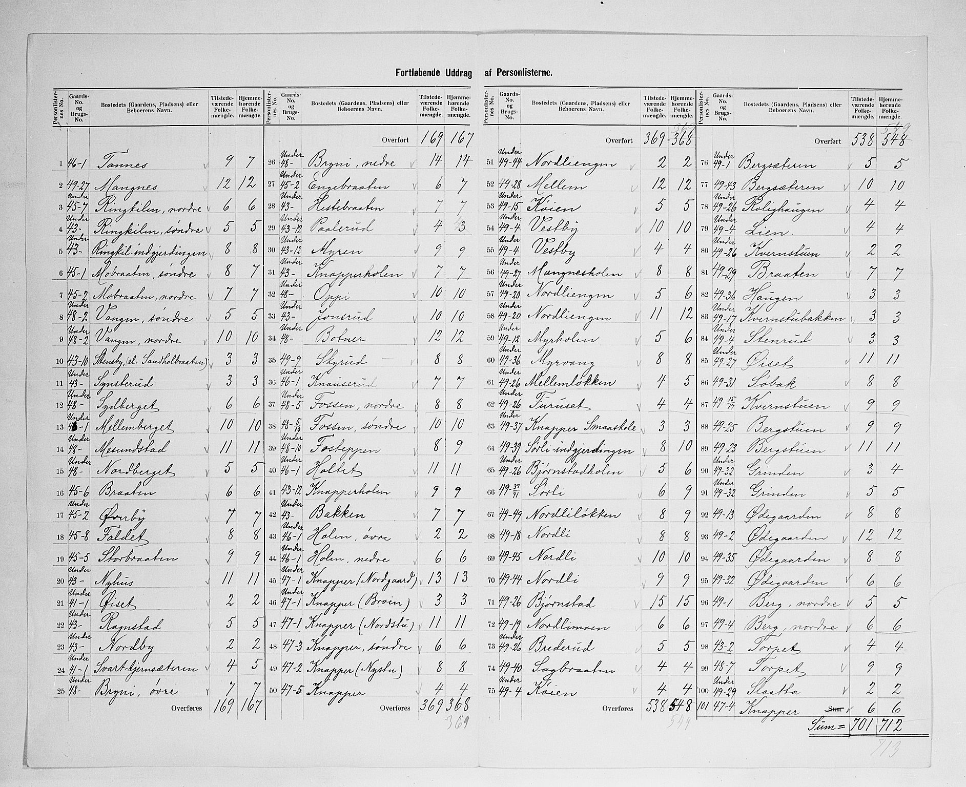 SAH, 1900 census for Nord-Odal, 1900, p. 33