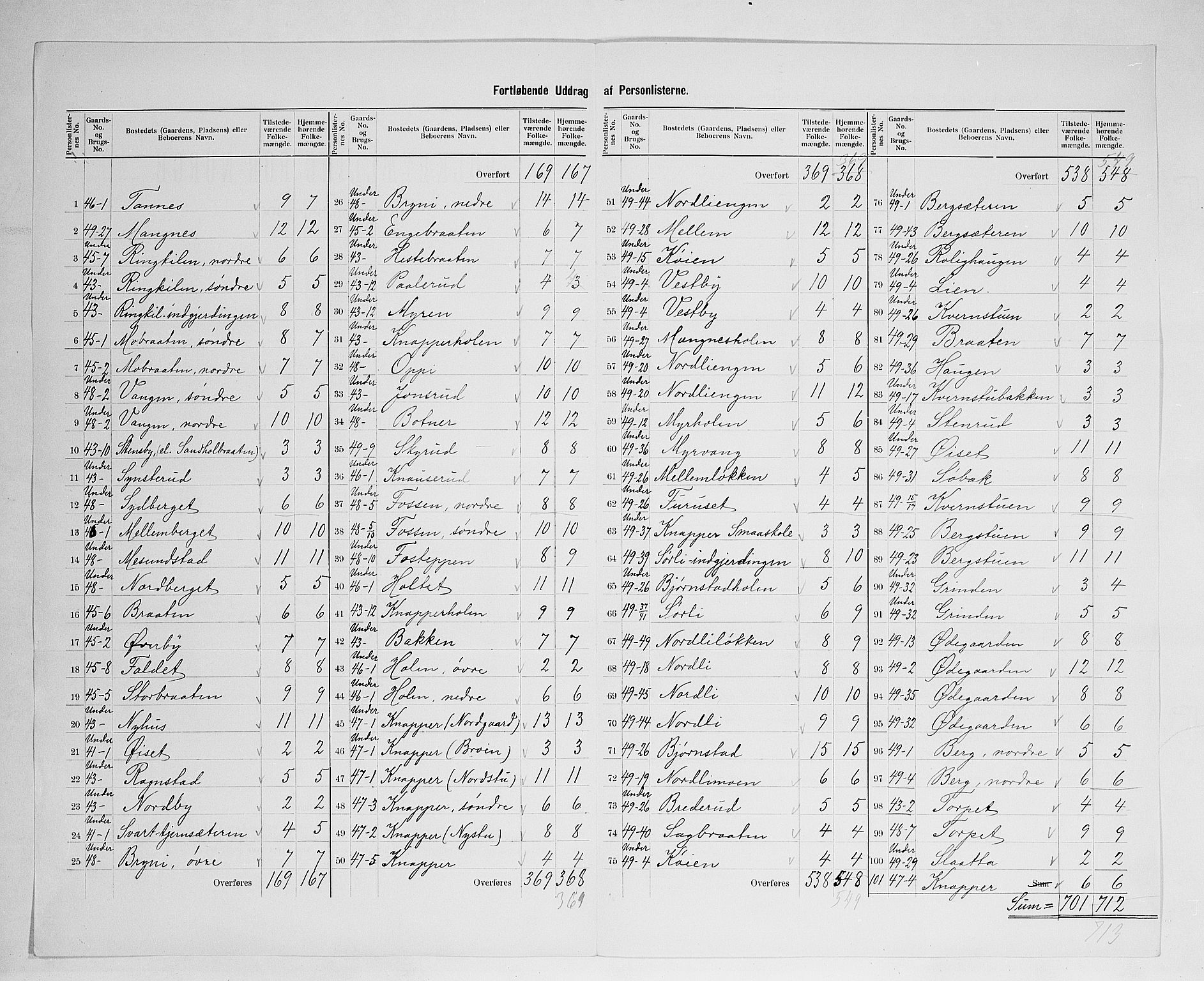 SAH, 1900 census for Nord-Odal, 1900, p. 33