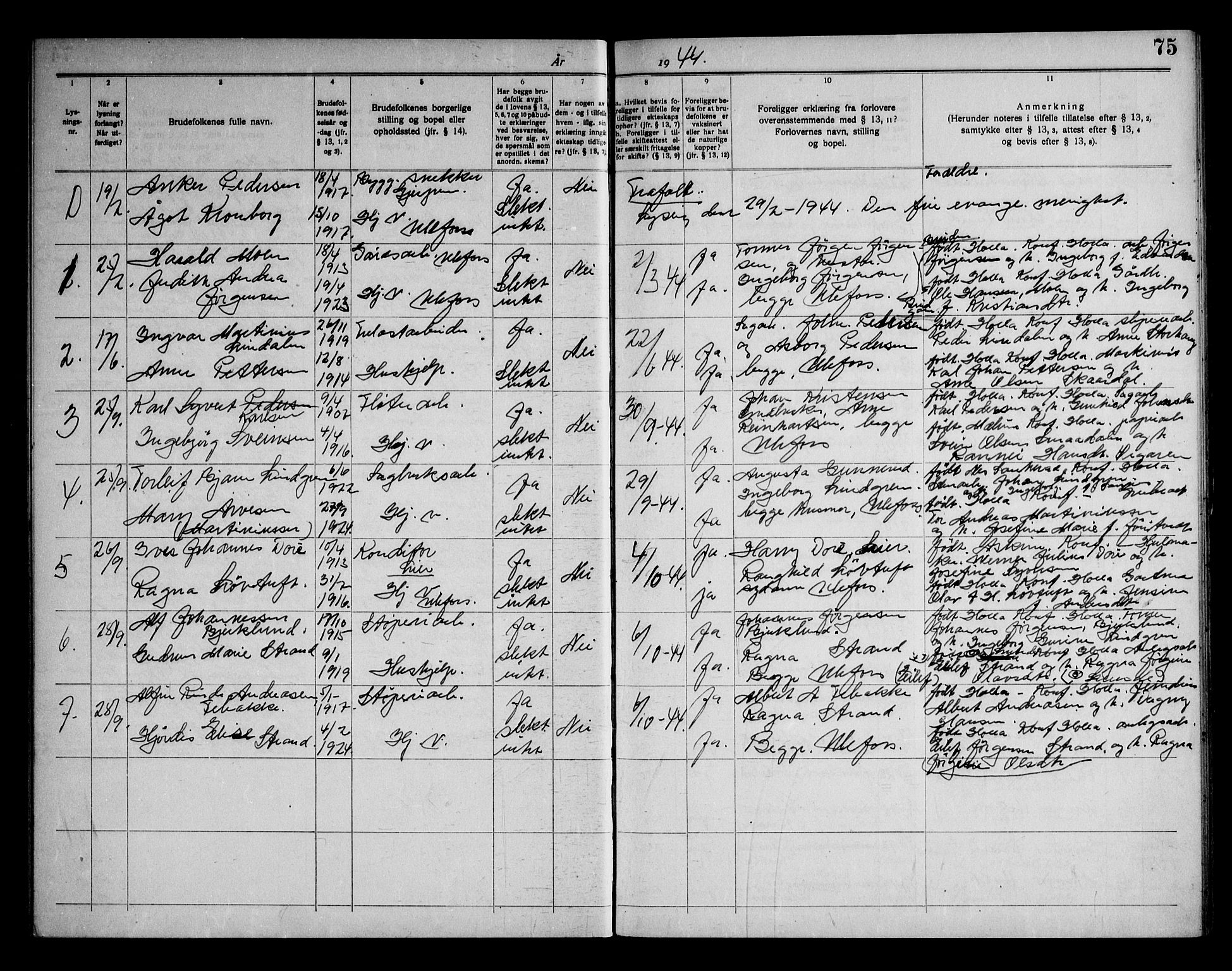 Holla kirkebøker, SAKO/A-272/H/Ha/L0001: Banns register no. 1, 1919-1951, p. 75