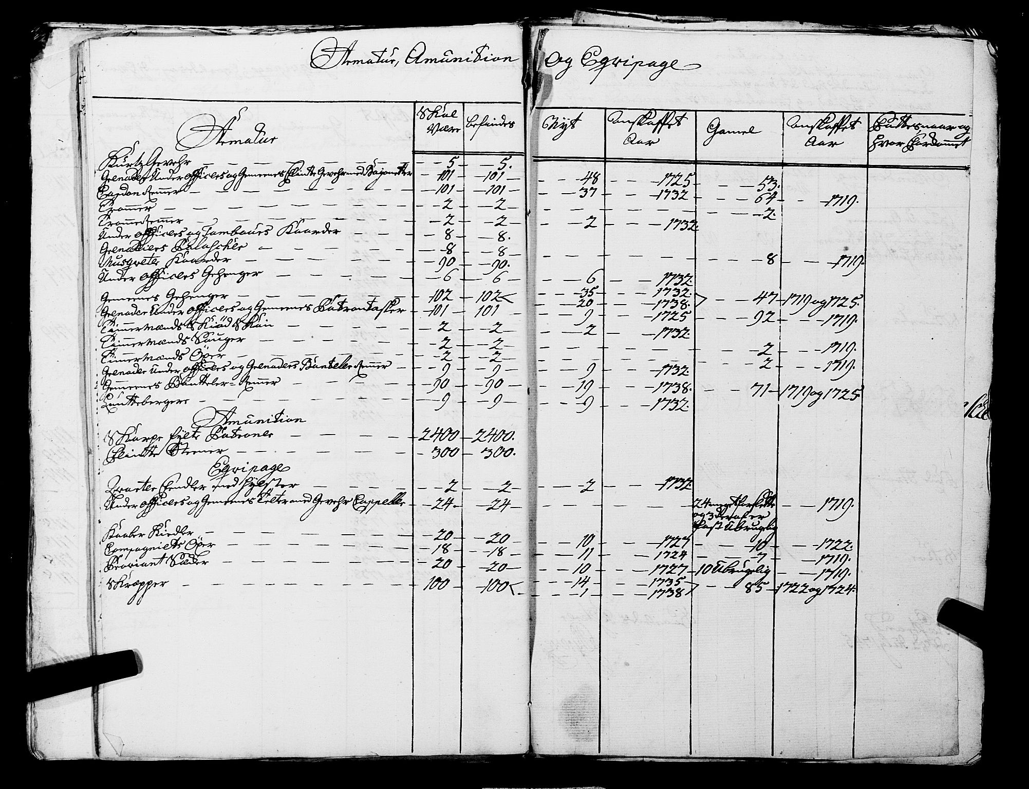 Fylkesmannen i Rogaland, AV/SAST-A-101928/99/3/325/325CA, 1655-1832, p. 3694