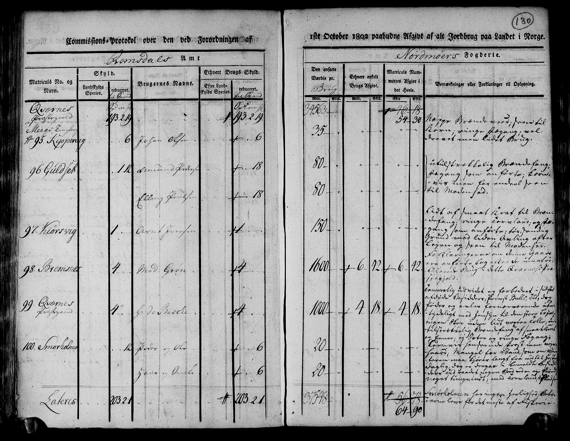 Rentekammeret inntil 1814, Realistisk ordnet avdeling, AV/RA-EA-4070/N/Ne/Nea/L0130: til 0132: Nordmøre fogderi. Kommisjonsprotokoll, 1803, p. 180