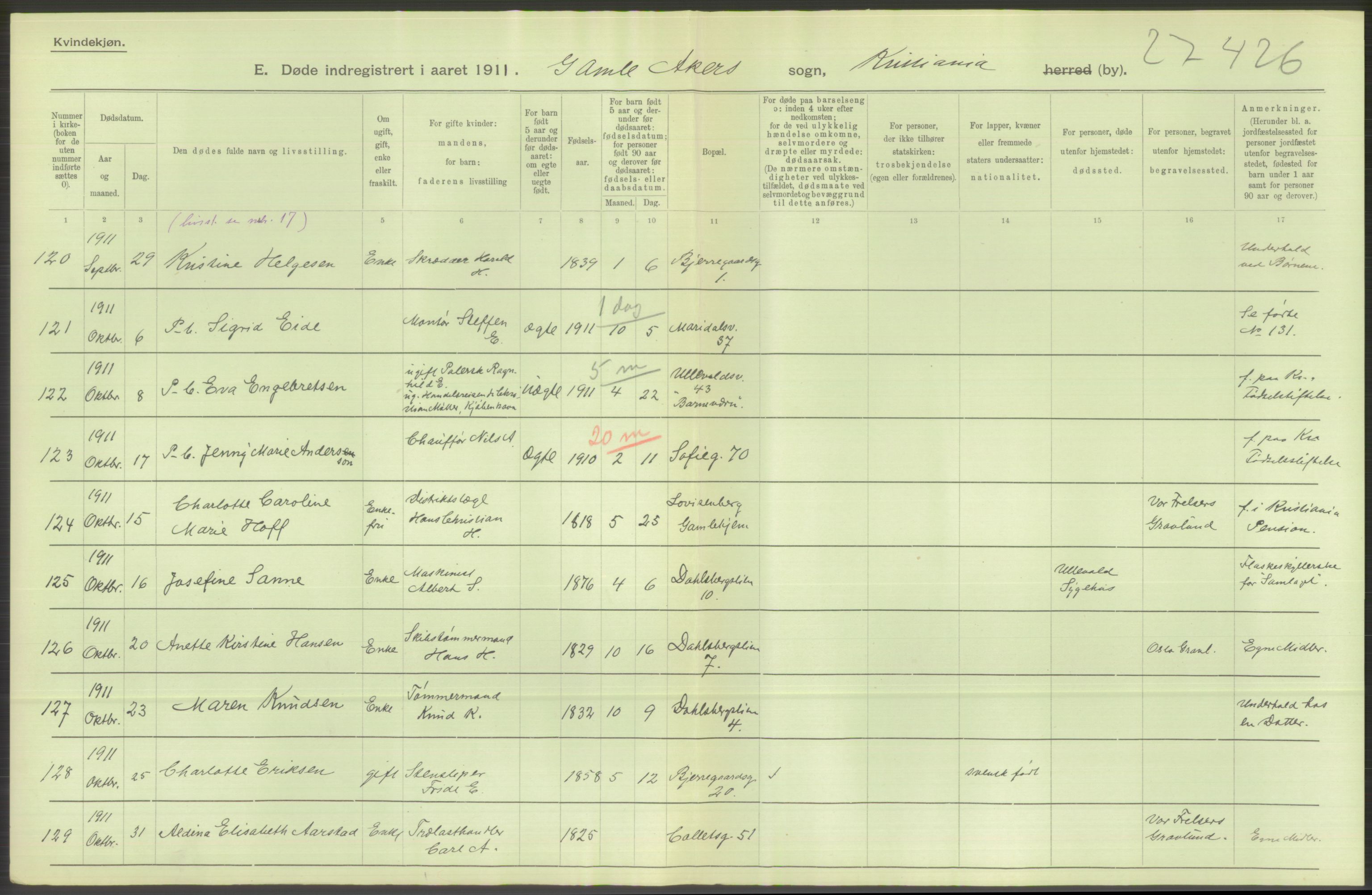 Statistisk sentralbyrå, Sosiodemografiske emner, Befolkning, AV/RA-S-2228/D/Df/Dfb/Dfba/L0010: Kristiania: Døde kvinner samt dødfødte., 1911, p. 548