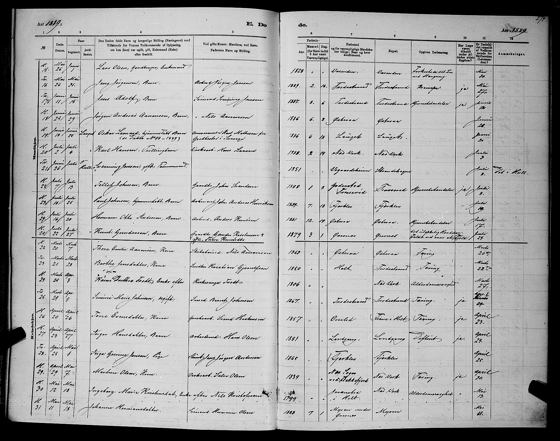 Holt sokneprestkontor, SAK/1111-0021/F/Fb/L0010: Parish register (copy) no. B 10, 1883-1896, p. 274