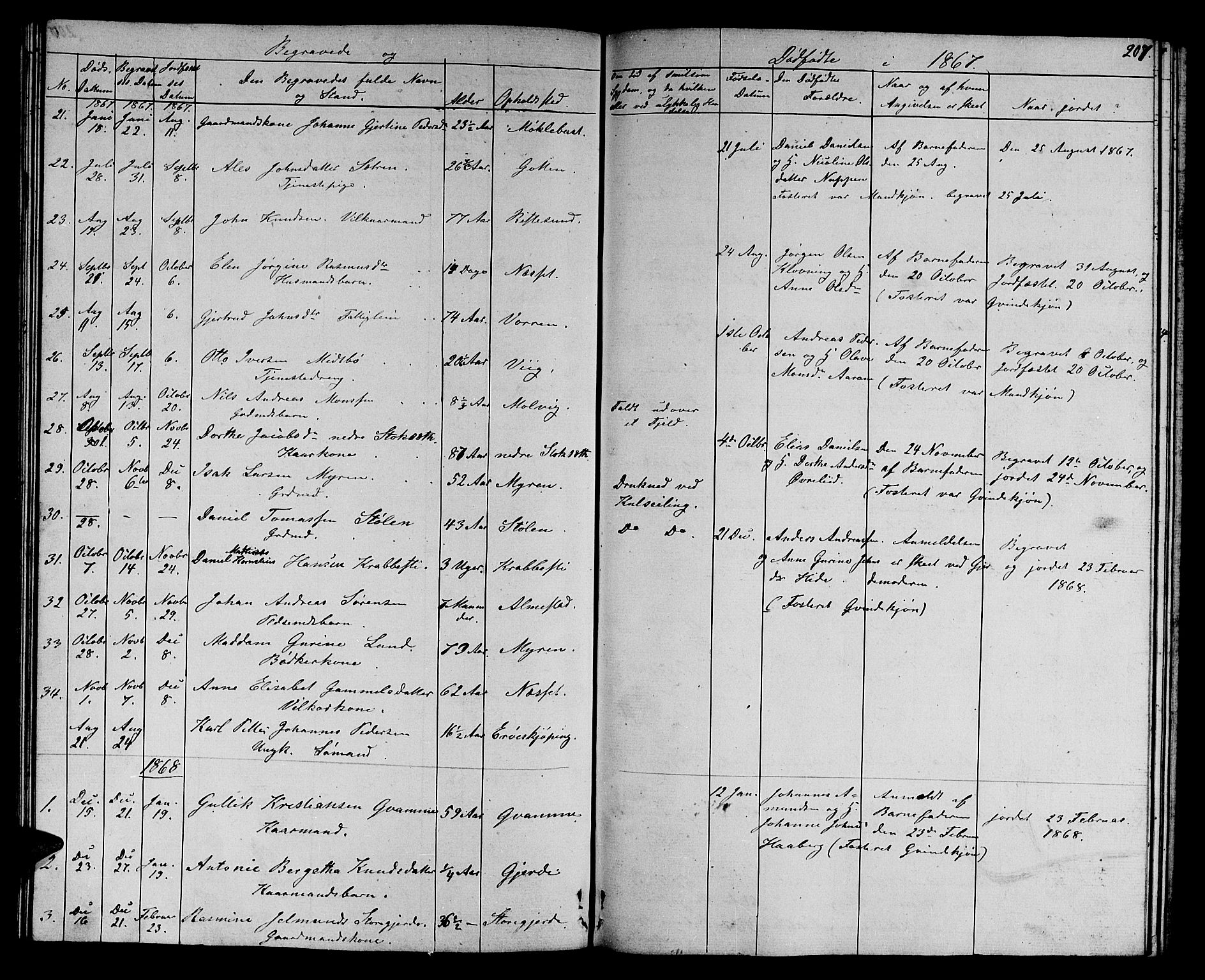 Ministerialprotokoller, klokkerbøker og fødselsregistre - Møre og Romsdal, AV/SAT-A-1454/503/L0047: Parish register (copy) no. 503C02, 1854-1884, p. 207