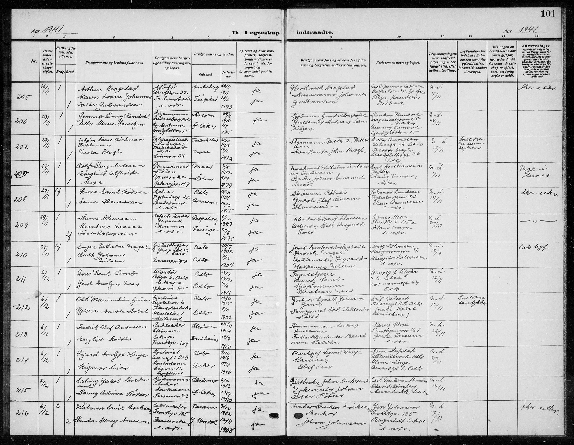 Østre Aker prestekontor Kirkebøker, AV/SAO-A-10840/G/Ga/L0007: Parish register (copy) no. I 7, 1937-1941, p. 101