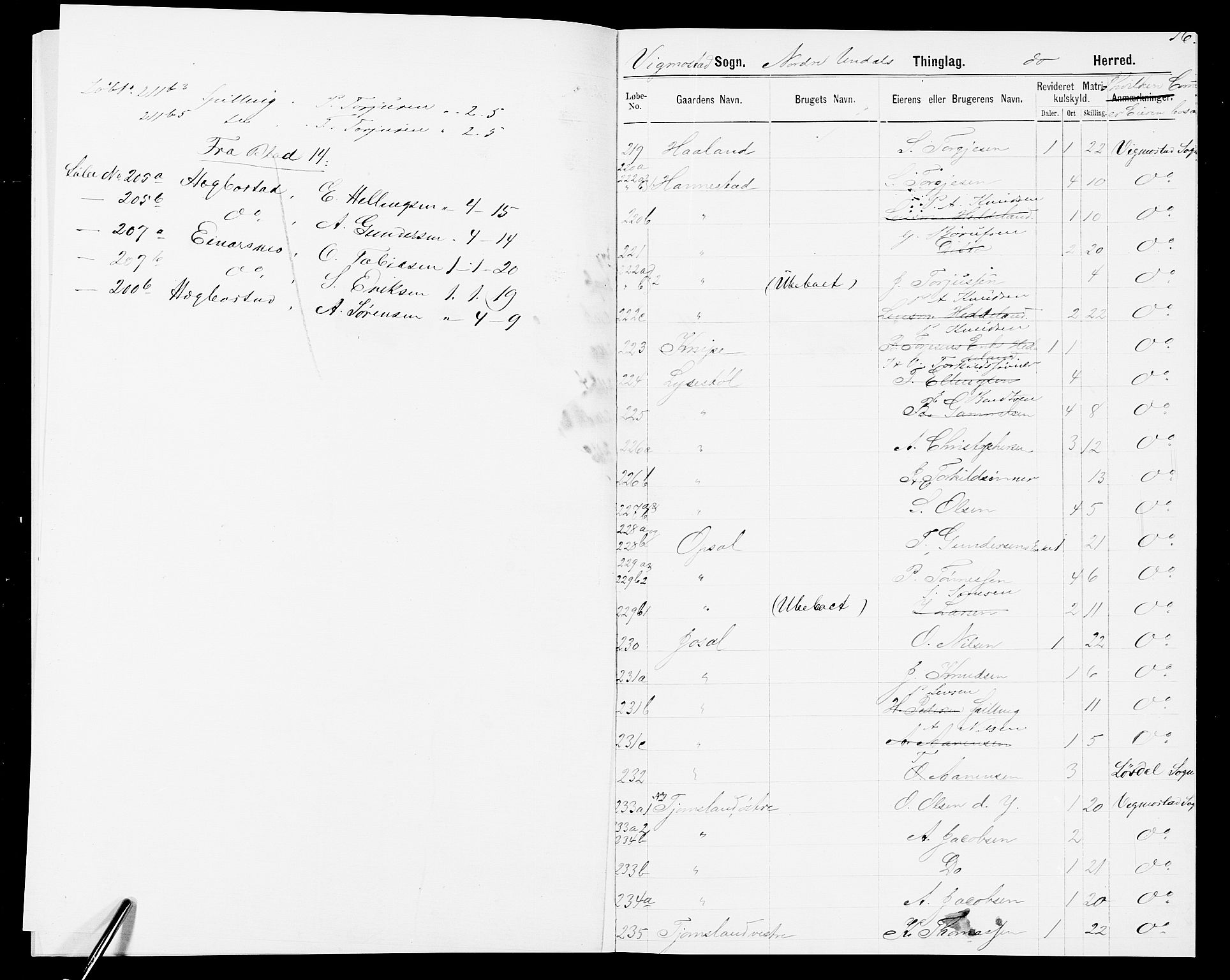 SAK, 1875 census for 1028P Nord-Audnedal, 1875, p. 20