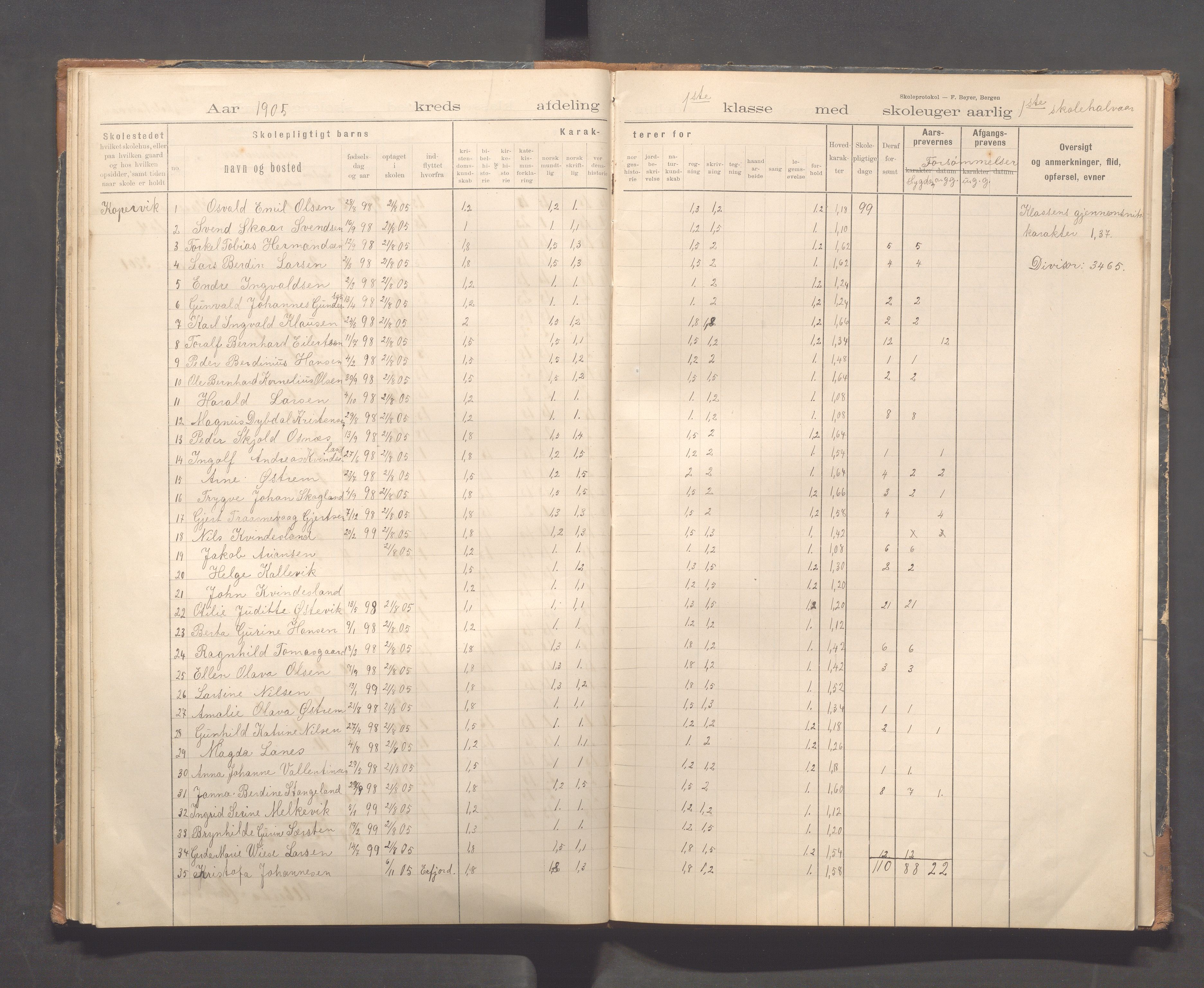 Kopervik Kommune - Kopervik skole, IKAR/K-102472/H/L0011: Skoleprotokoll 1.og 2.klasse, 1898-1911, p. 33