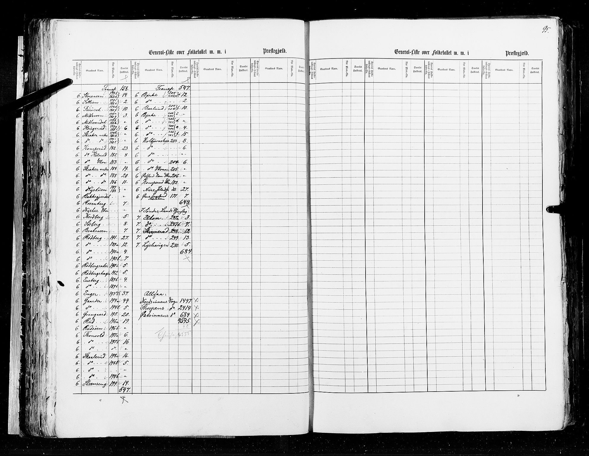 RA, Census 1855, vol. 2: Kristians amt, Buskerud amt og Jarlsberg og Larvik amt, 1855, p. 95