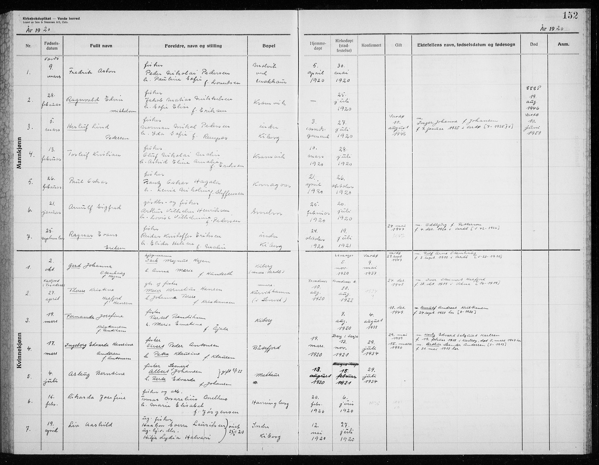 Vardø sokneprestkontor, AV/SATØ-S-1332/H/Hc/L0006kirkerekon: Other parish register no. 6, 1900-1925, p. 152