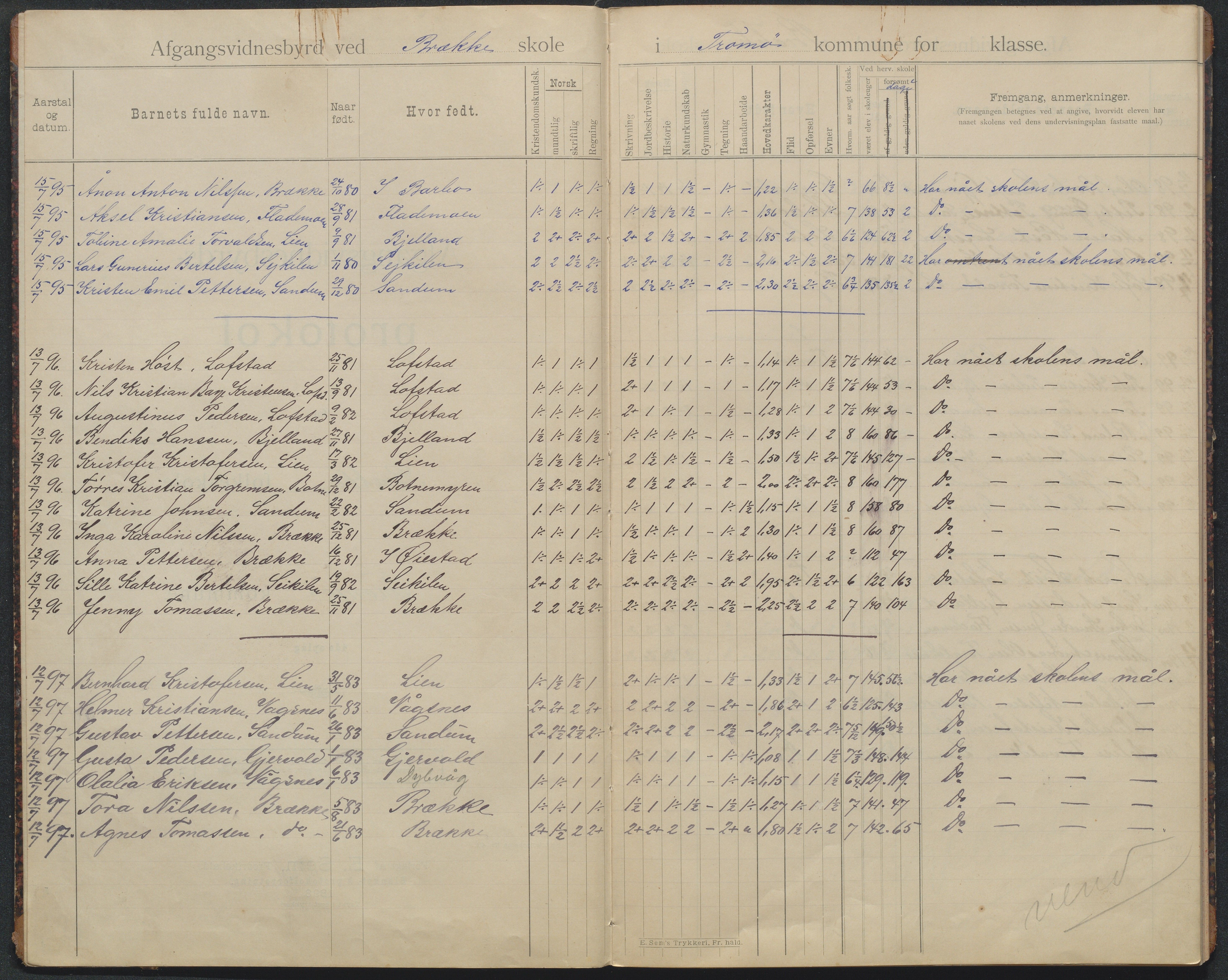 Tromøy kommune, Skoler, AAKS/KA0921-550/E01/L0026: Karakterprotokoll Brekke folkeskole, 1895-1946