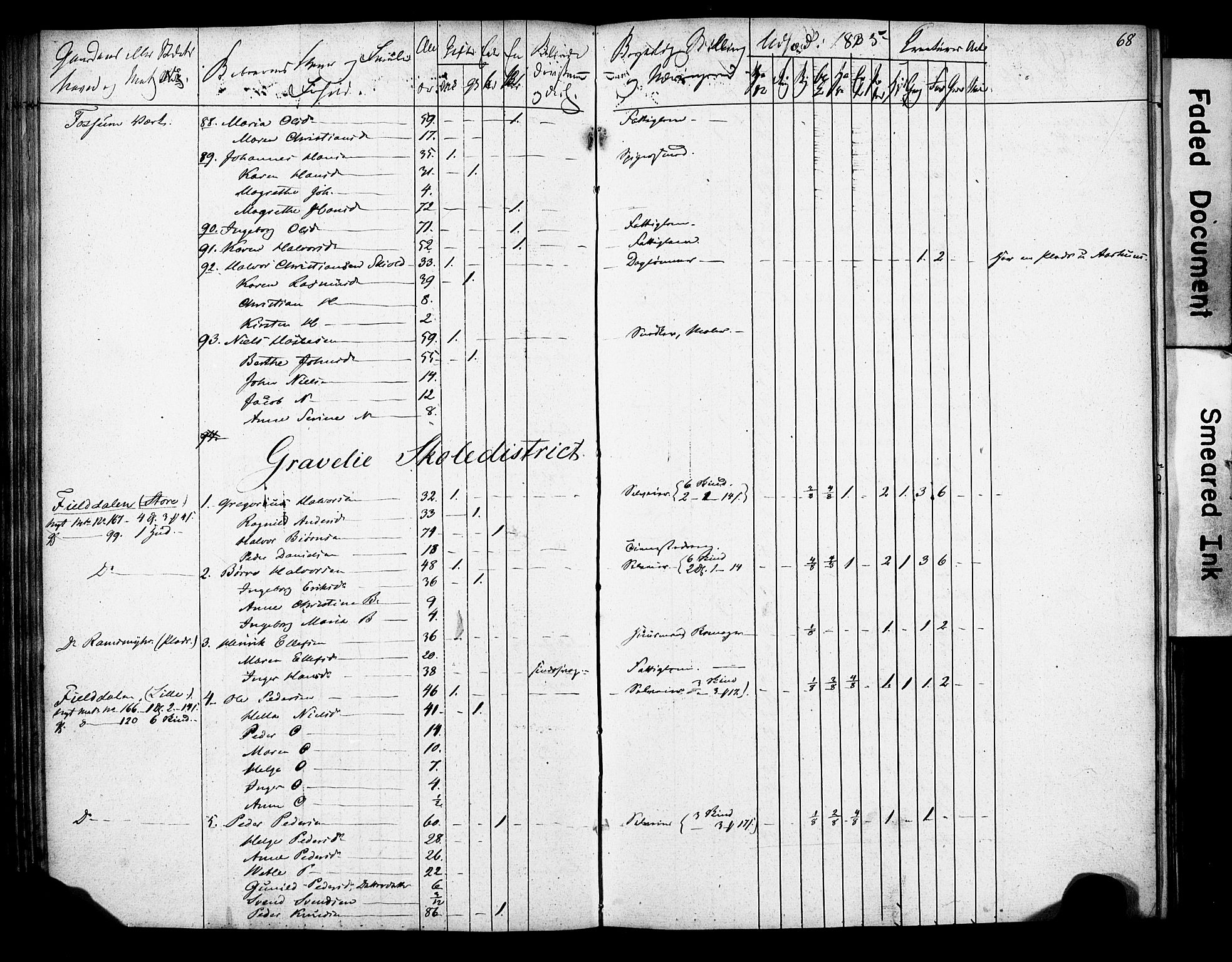, 1835 Census for Gjerpen parish, 1835, p. 68