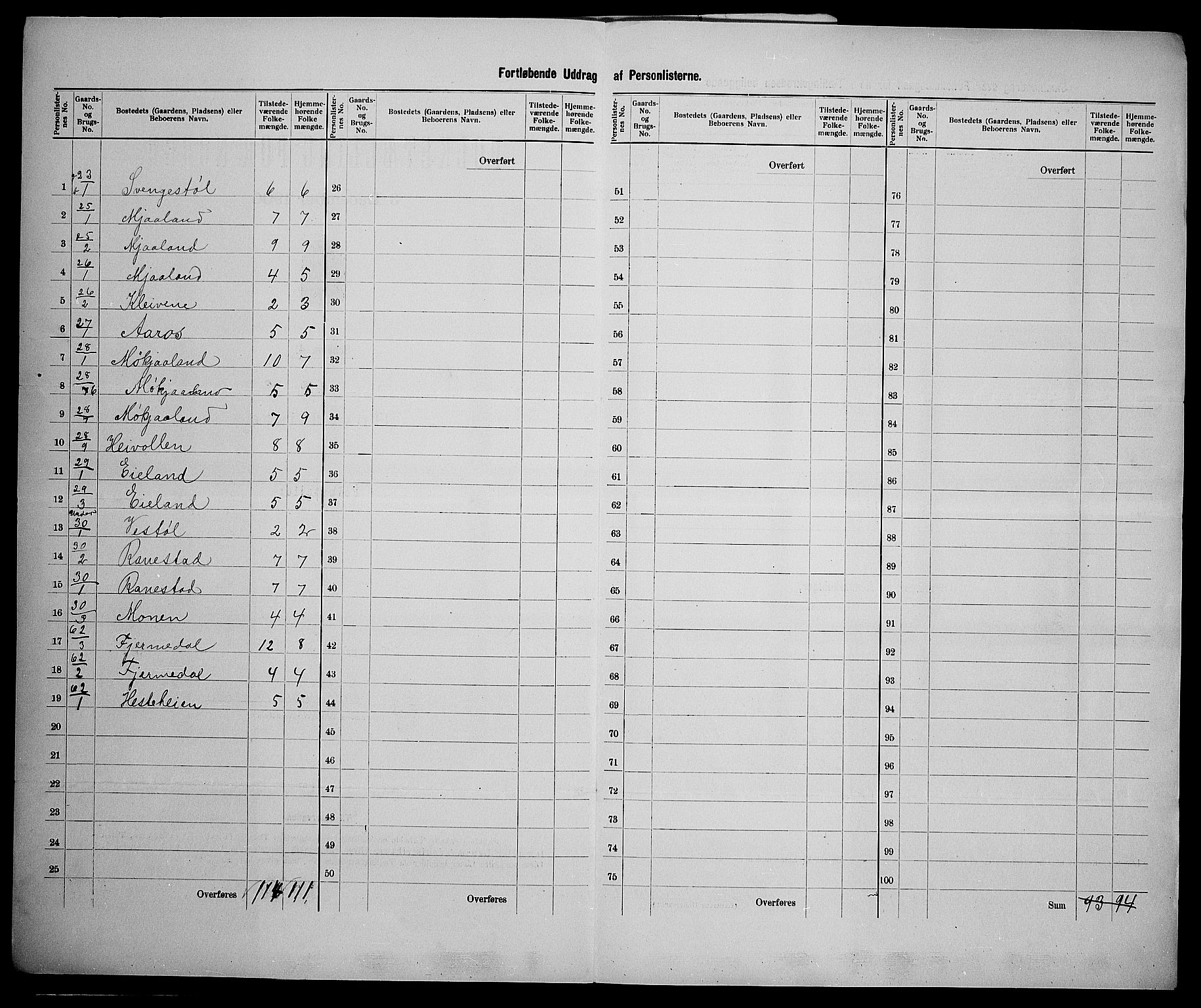 SAK, 1900 census for Iveland, 1900, p. 22