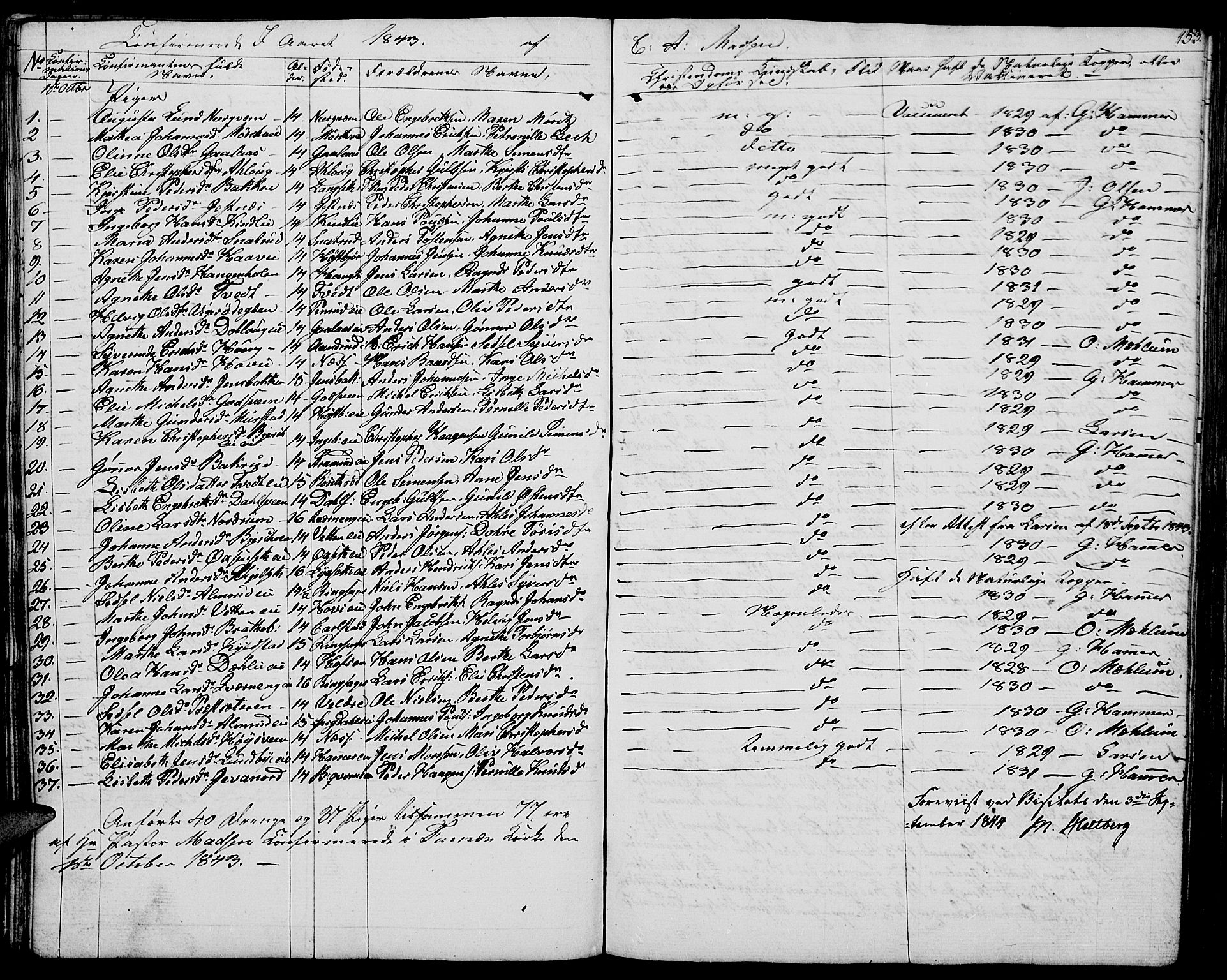 Vang prestekontor, Hedmark, AV/SAH-PREST-008/H/Ha/Hab/L0009: Parish register (copy) no. 9, 1836-1870, p. 153