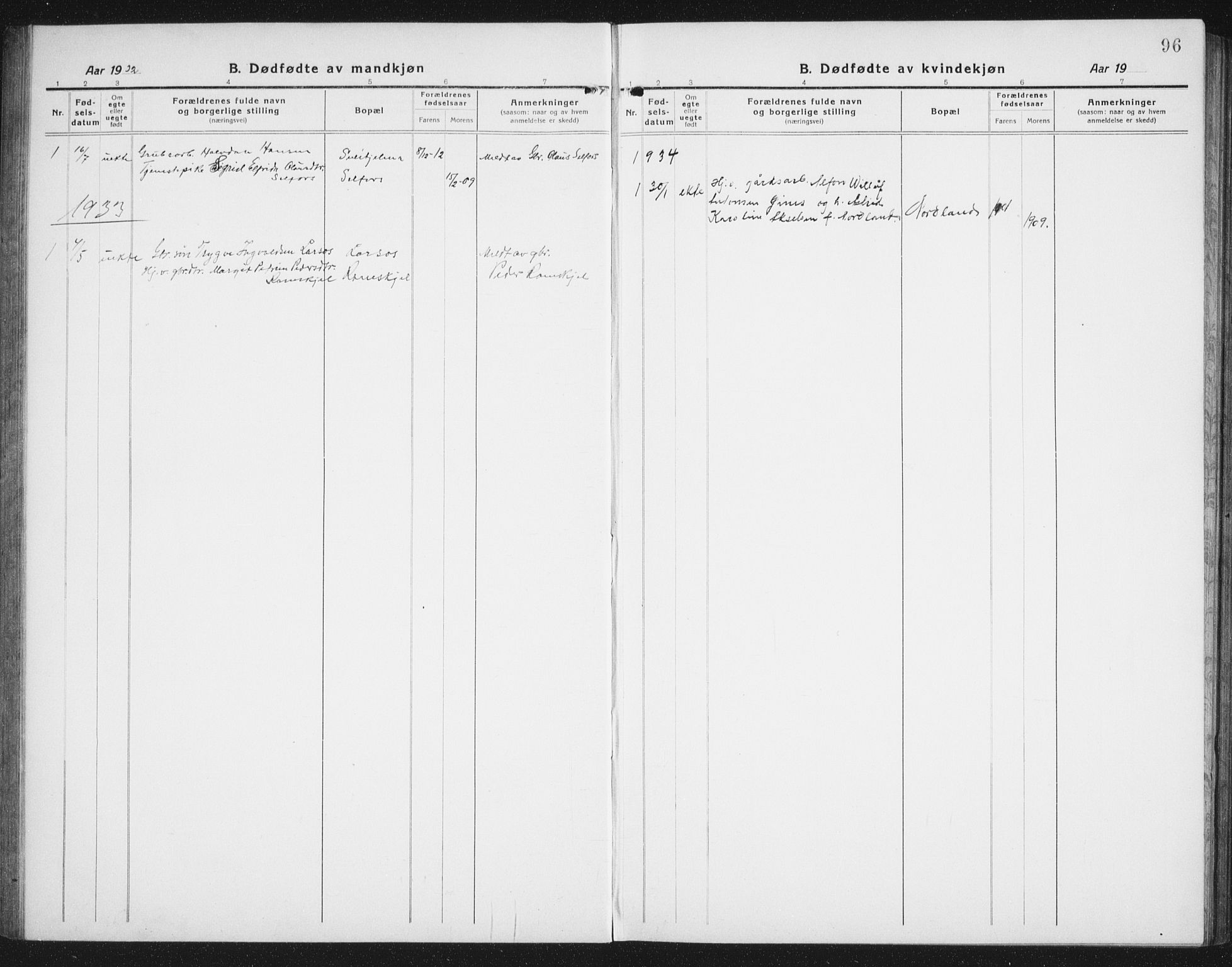 Ministerialprotokoller, klokkerbøker og fødselsregistre - Nordland, AV/SAT-A-1459/846/L0656: Parish register (copy) no. 846C06, 1917-1936, p. 96