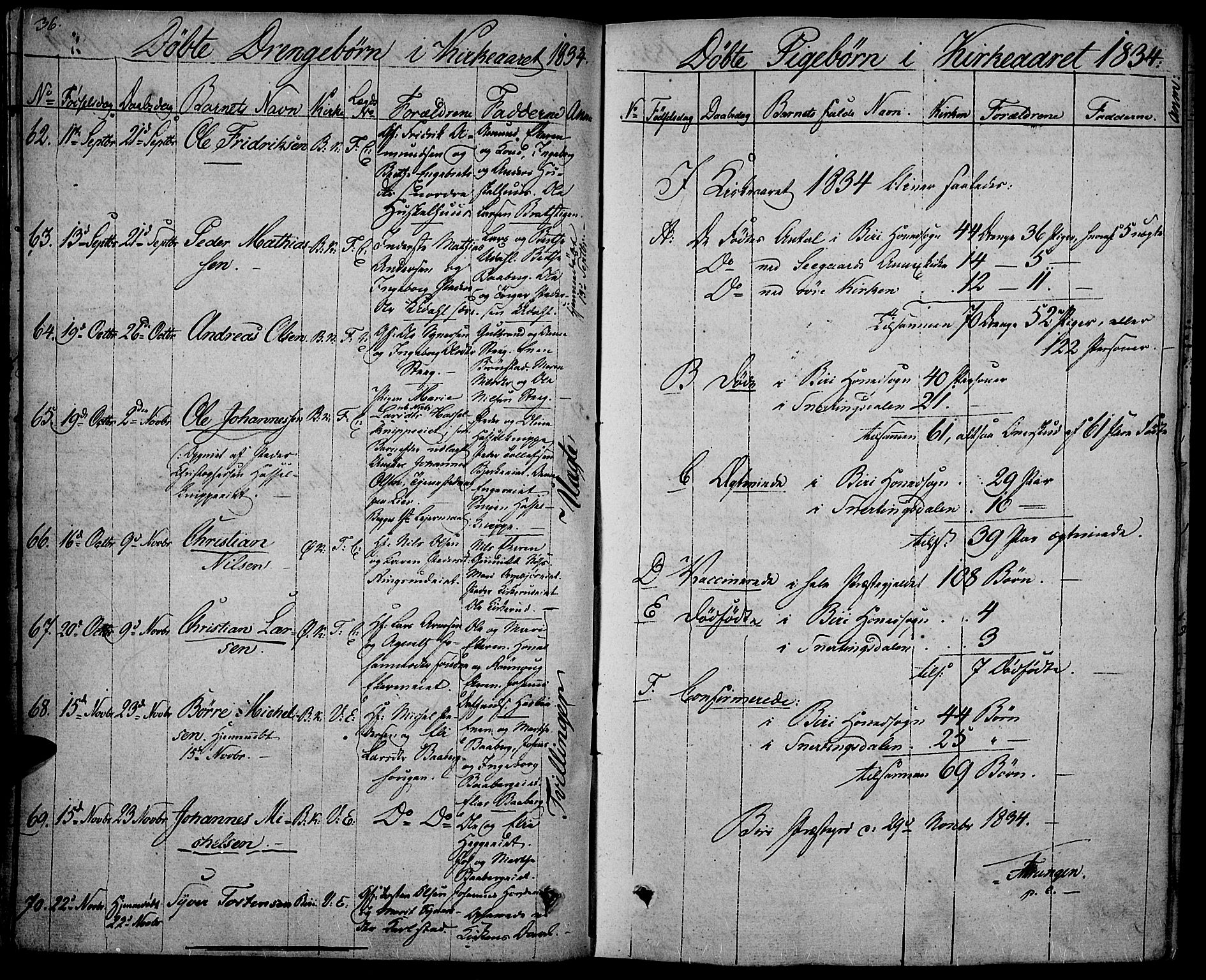 Biri prestekontor, SAH/PREST-096/H/Ha/Haa/L0004: Parish register (official) no. 4, 1829-1842, p. 36