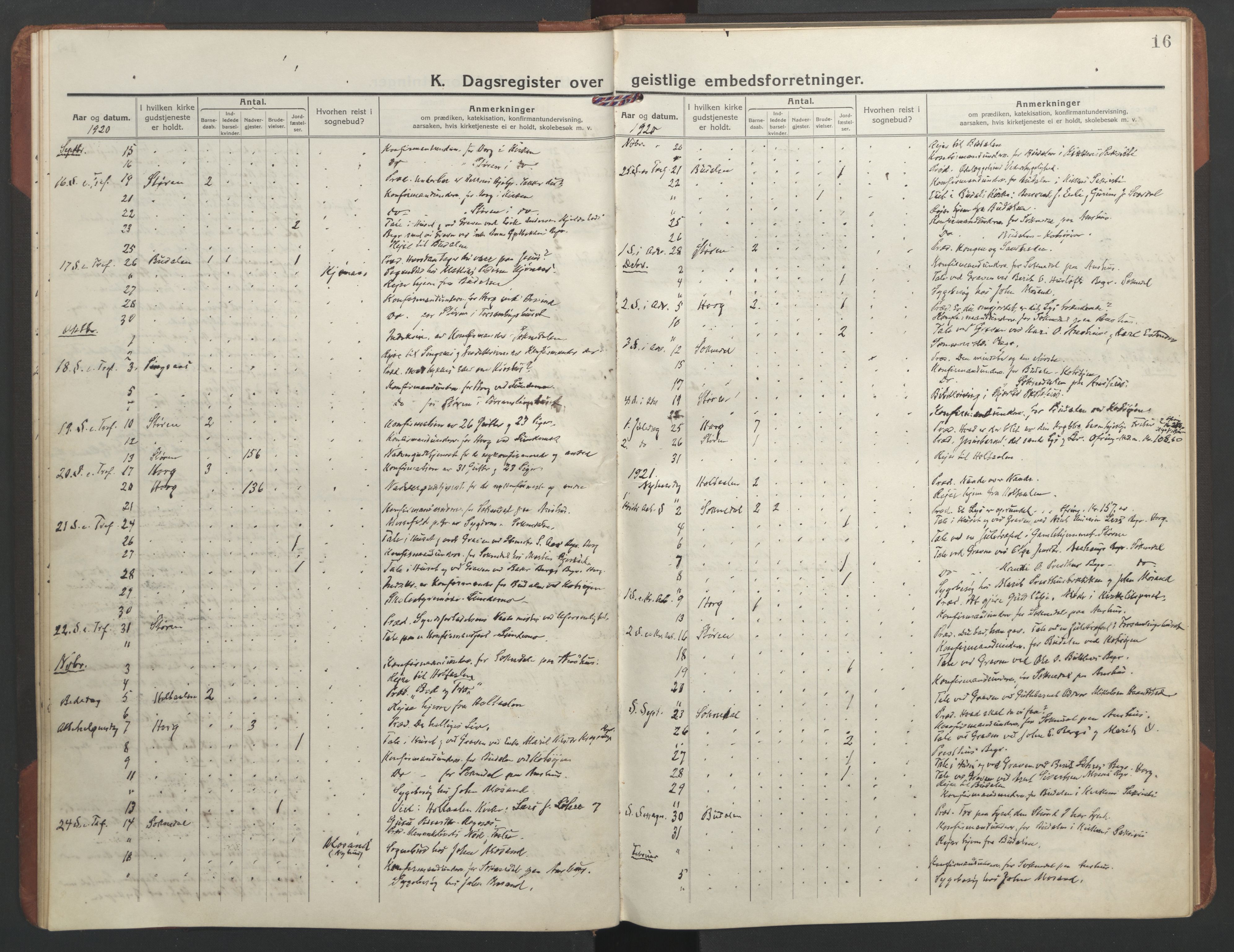 Ministerialprotokoller, klokkerbøker og fødselsregistre - Sør-Trøndelag, AV/SAT-A-1456/687/L1013: Diary records no. 687B02, 1914-1936, p. 16