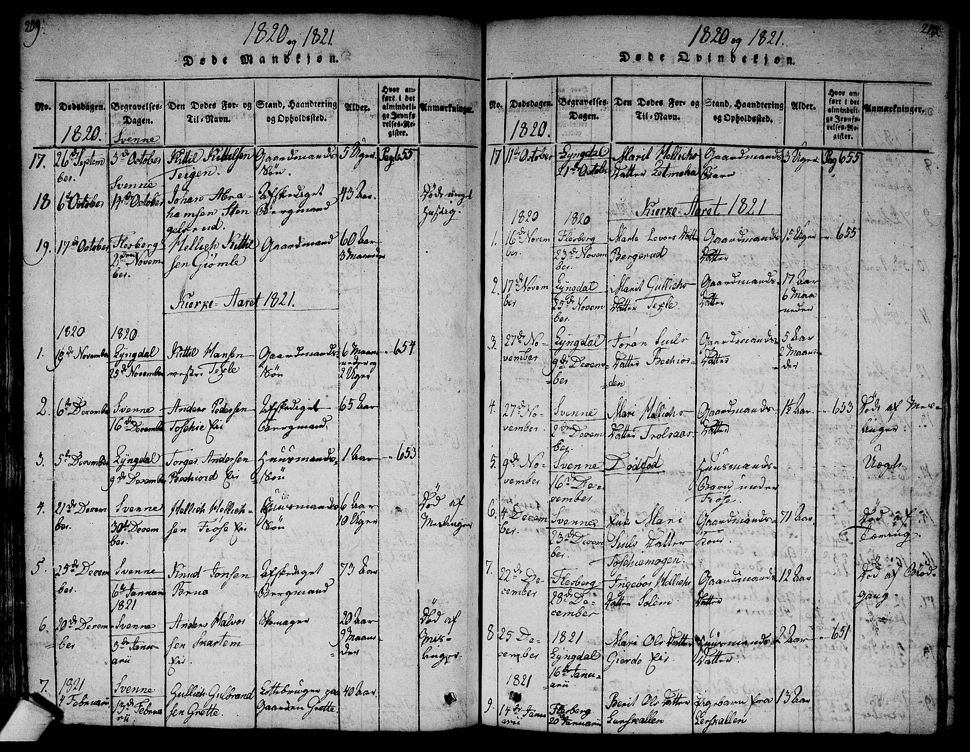 Flesberg kirkebøker, AV/SAKO-A-18/F/Fa/L0005: Parish register (official) no. I 5, 1816-1834, p. 209-210