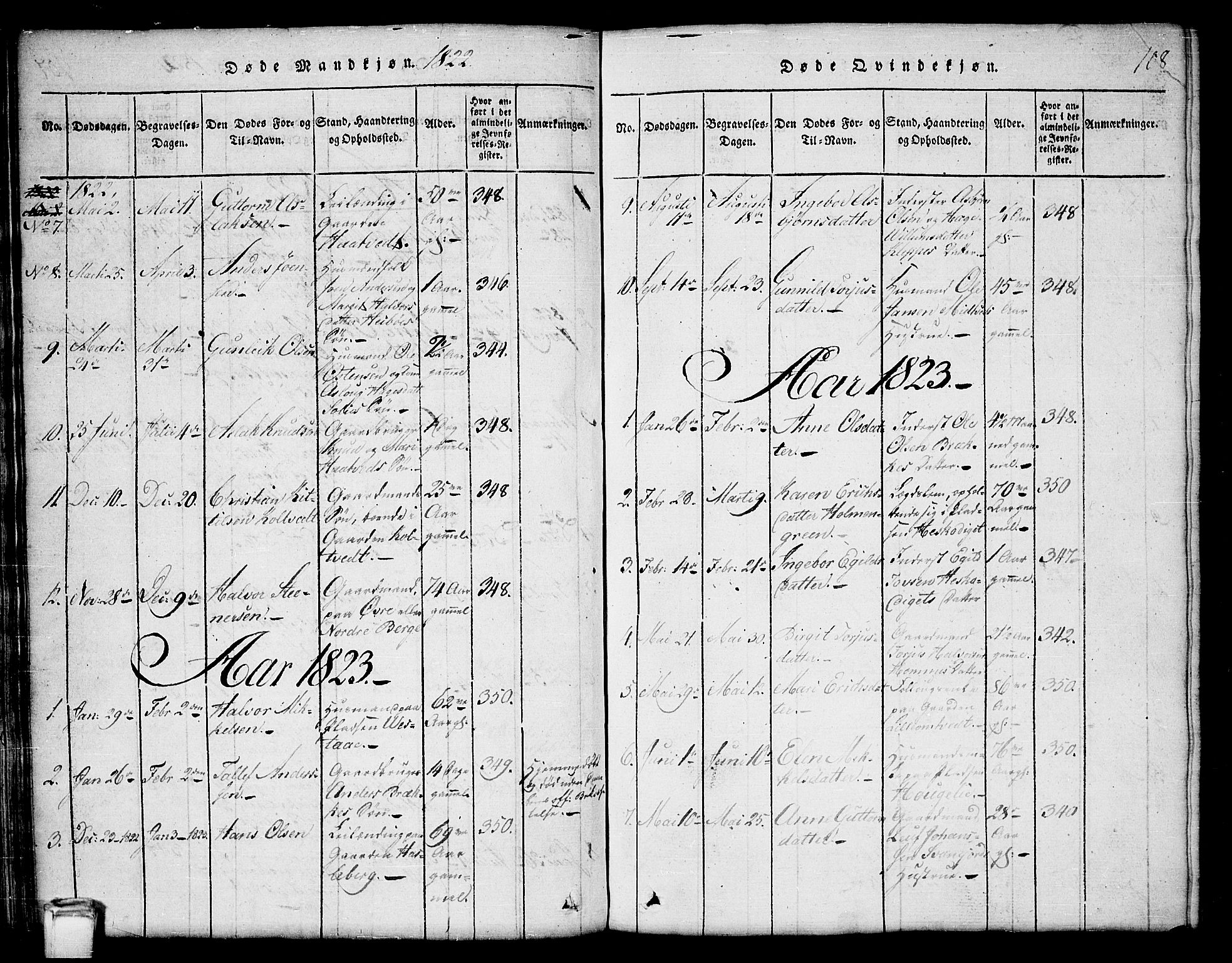 Kviteseid kirkebøker, SAKO/A-276/G/Gb/L0001: Parish register (copy) no. II 1, 1815-1842, p. 108
