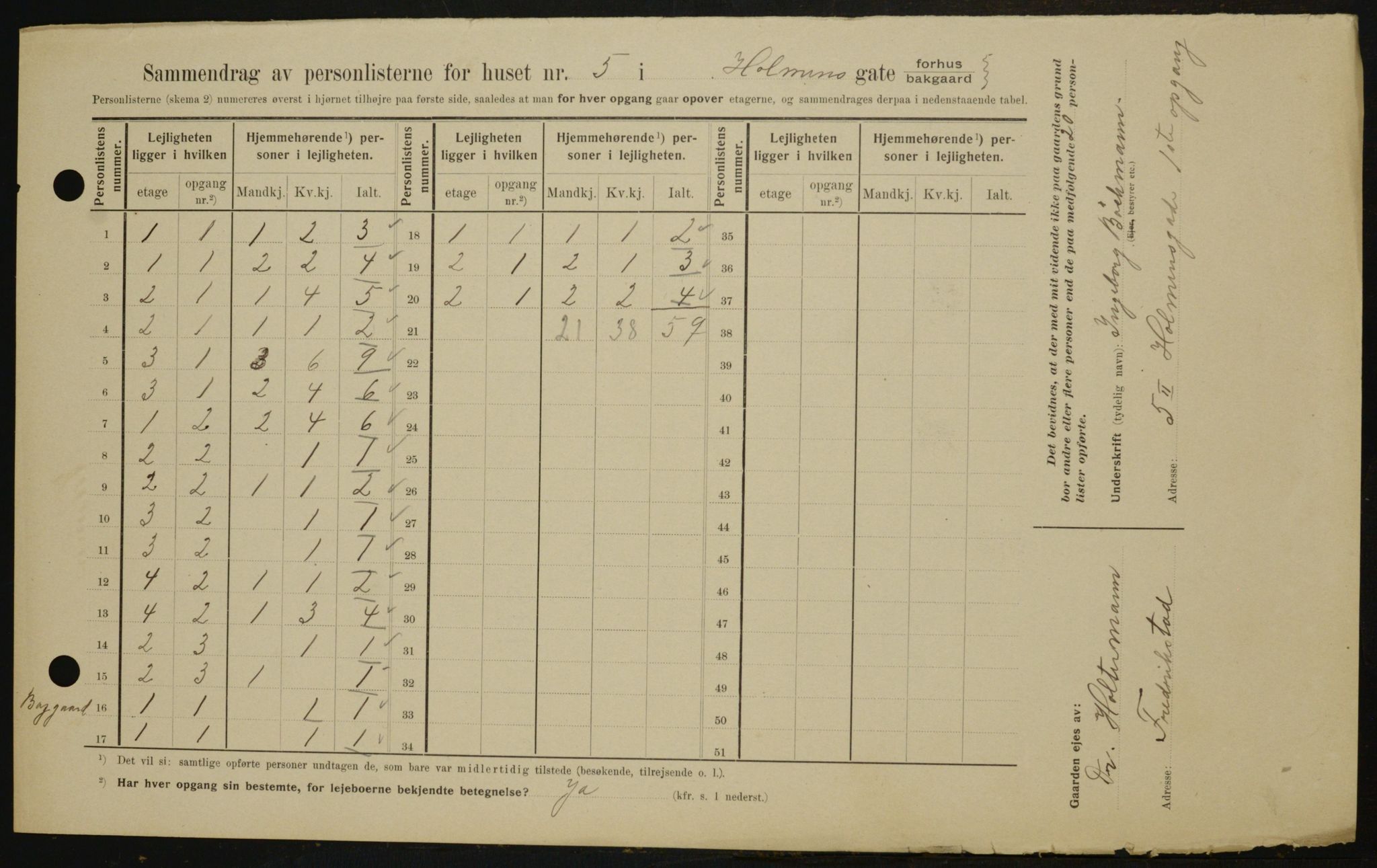 OBA, Municipal Census 1909 for Kristiania, 1909, p. 37022