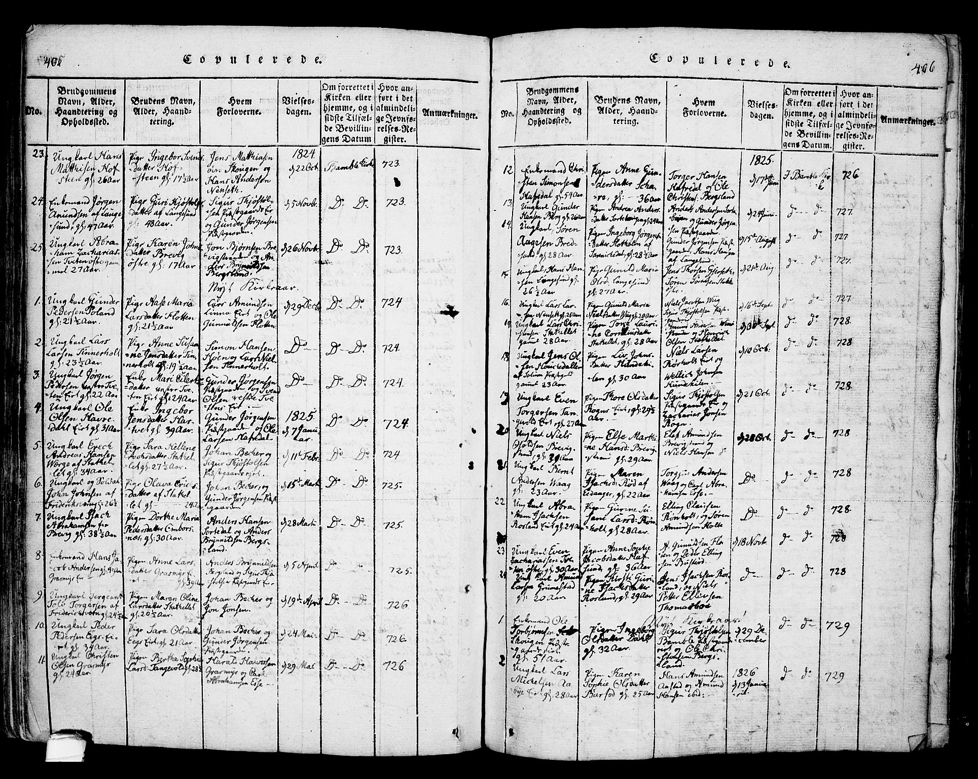 Bamble kirkebøker, SAKO/A-253/F/Fa/L0003: Parish register (official) no. I 3 /1, 1814-1834, p. 405-406