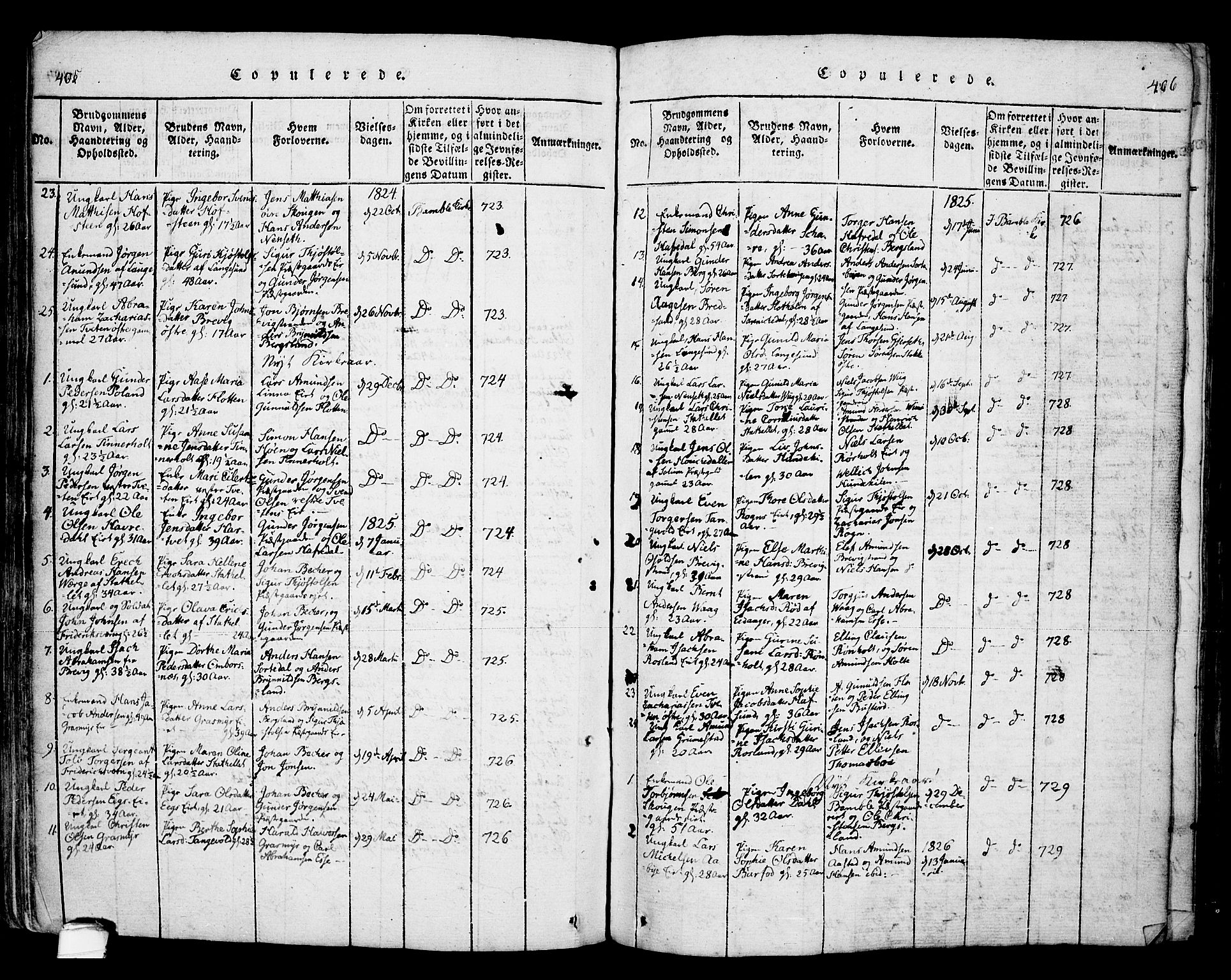 Bamble kirkebøker, AV/SAKO-A-253/F/Fa/L0003: Parish register (official) no. I 3 /1, 1814-1834, p. 405-406