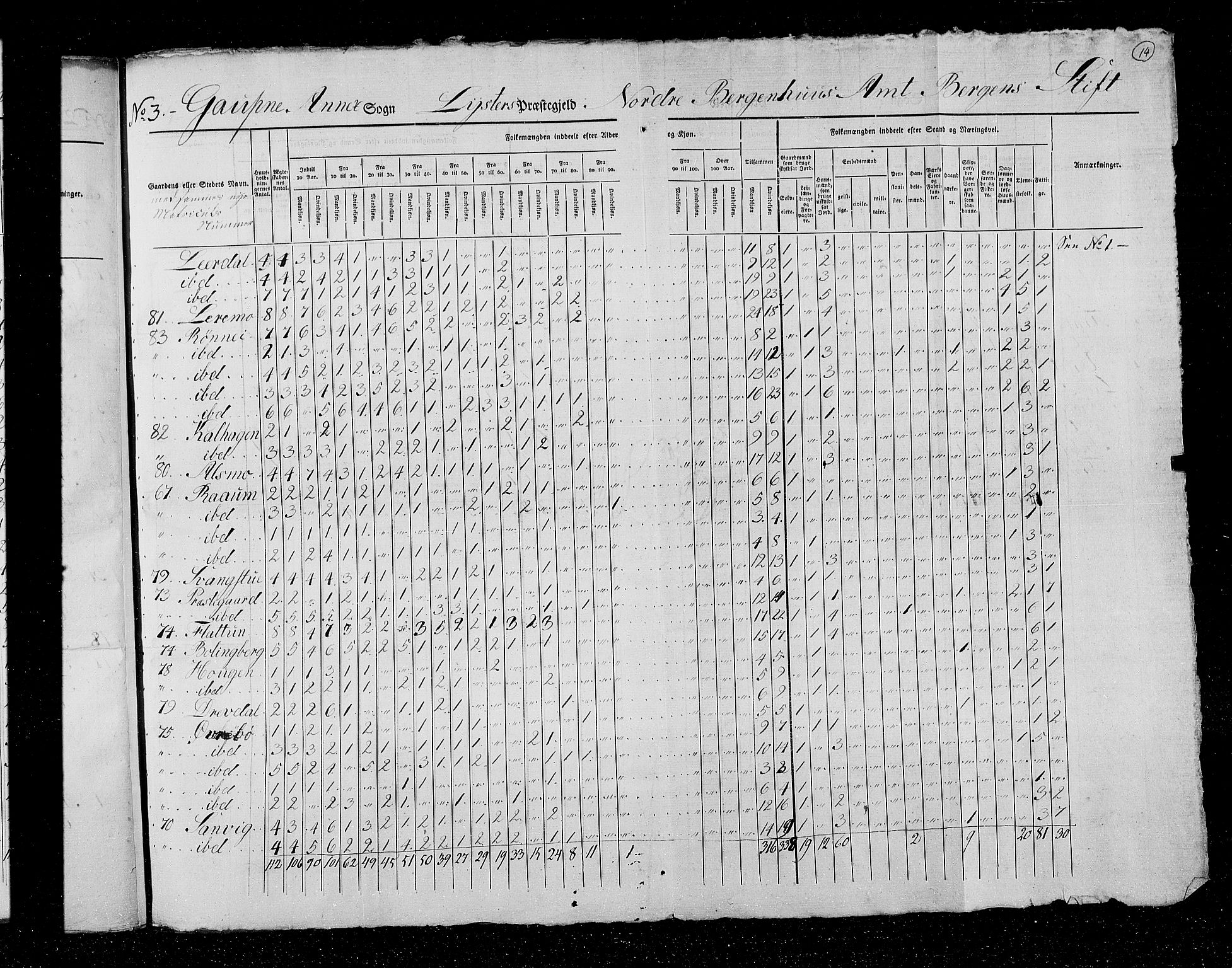 RA, Census 1825, vol. 14: Nordre Bergenhus amt, 1825, p. 14