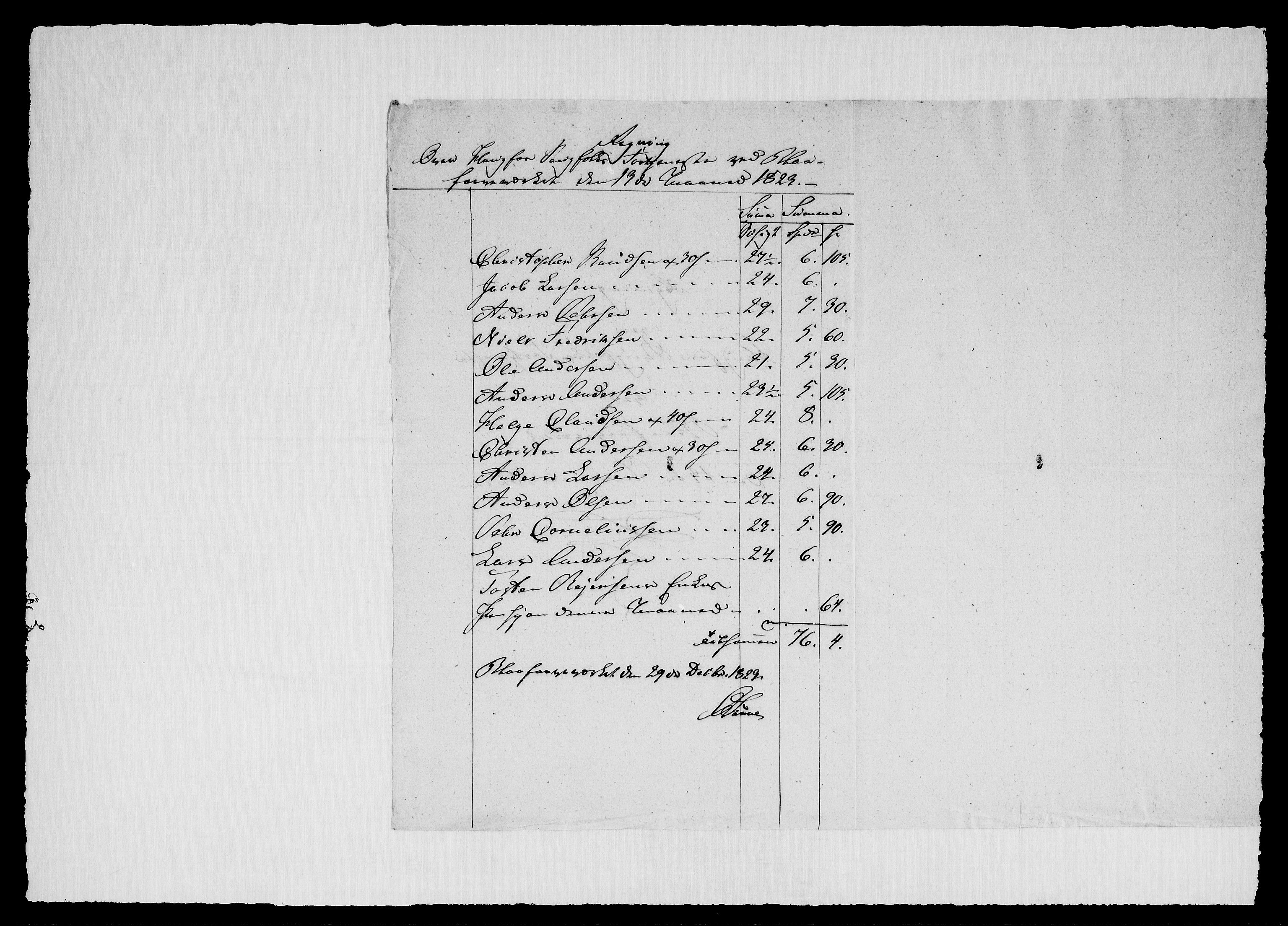 Modums Blaafarveværk, AV/RA-PA-0157/G/Gd/Gdd/L0308/0001: -- / Regning over Saugfolkenes Fortjeneste, 1823-1827, p. 15