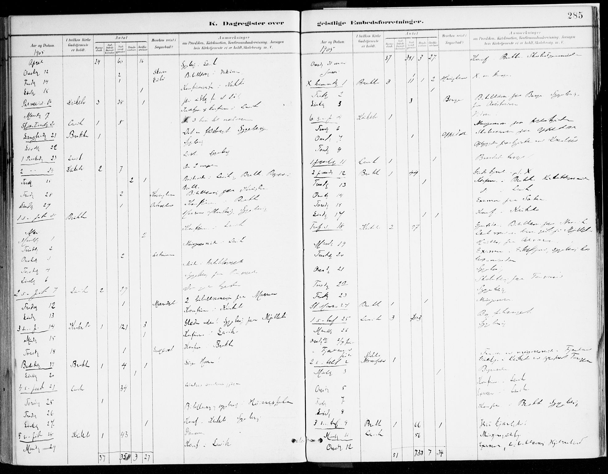 Lavik sokneprestembete, AV/SAB-A-80901: Parish register (official) no. B 1, 1882-1908, p. 285