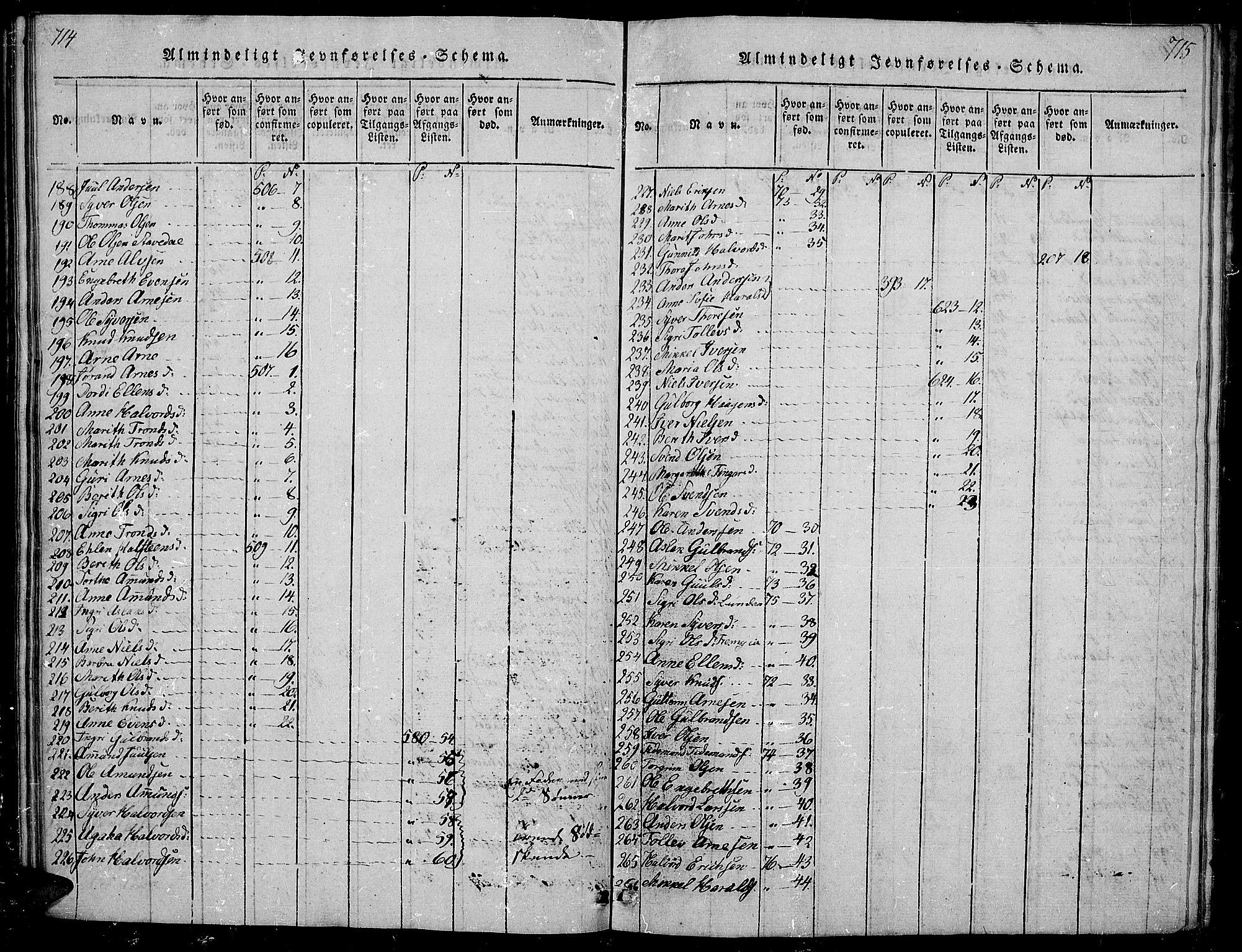 Sør-Aurdal prestekontor, AV/SAH-PREST-128/H/Ha/Hab/L0001: Parish register (copy) no. 1, 1815-1826, p. 714-715