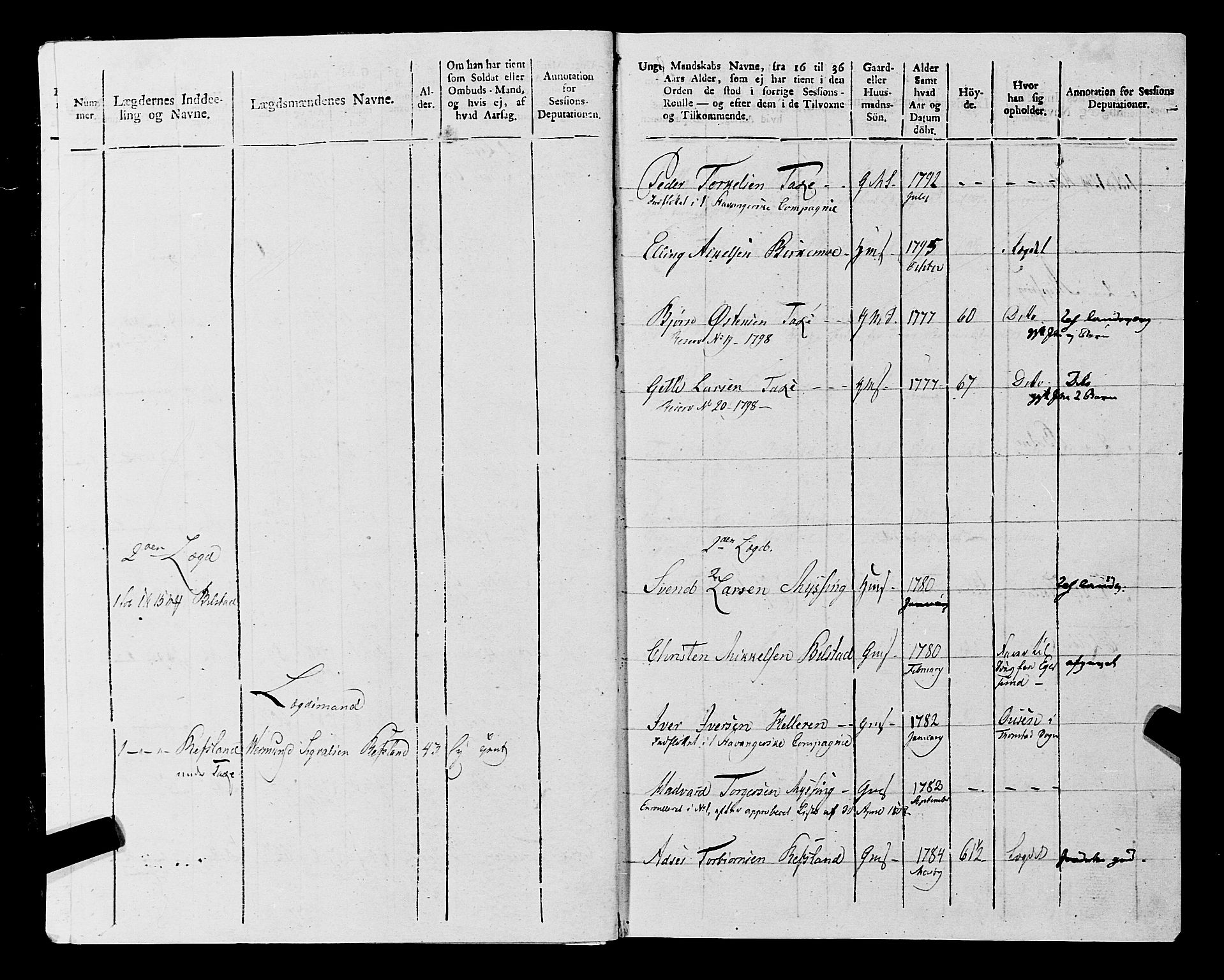 Fylkesmannen i Rogaland, AV/SAST-A-101928/99/3/325/325CA, 1655-1832, p. 9448