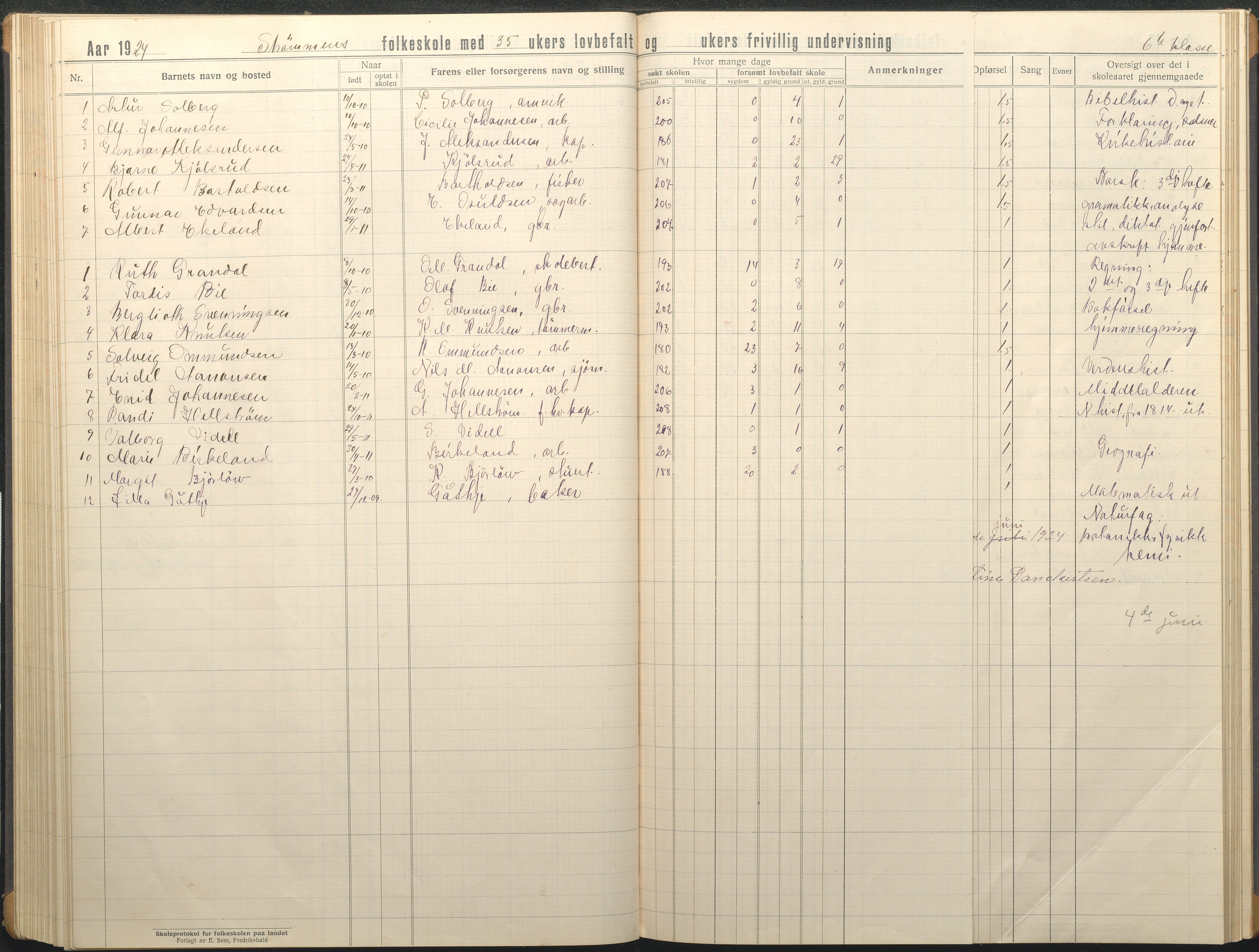 Øyestad kommune frem til 1979, AAKS/KA0920-PK/06/06G/L0012: Skoleprotokoll, 1919-1926