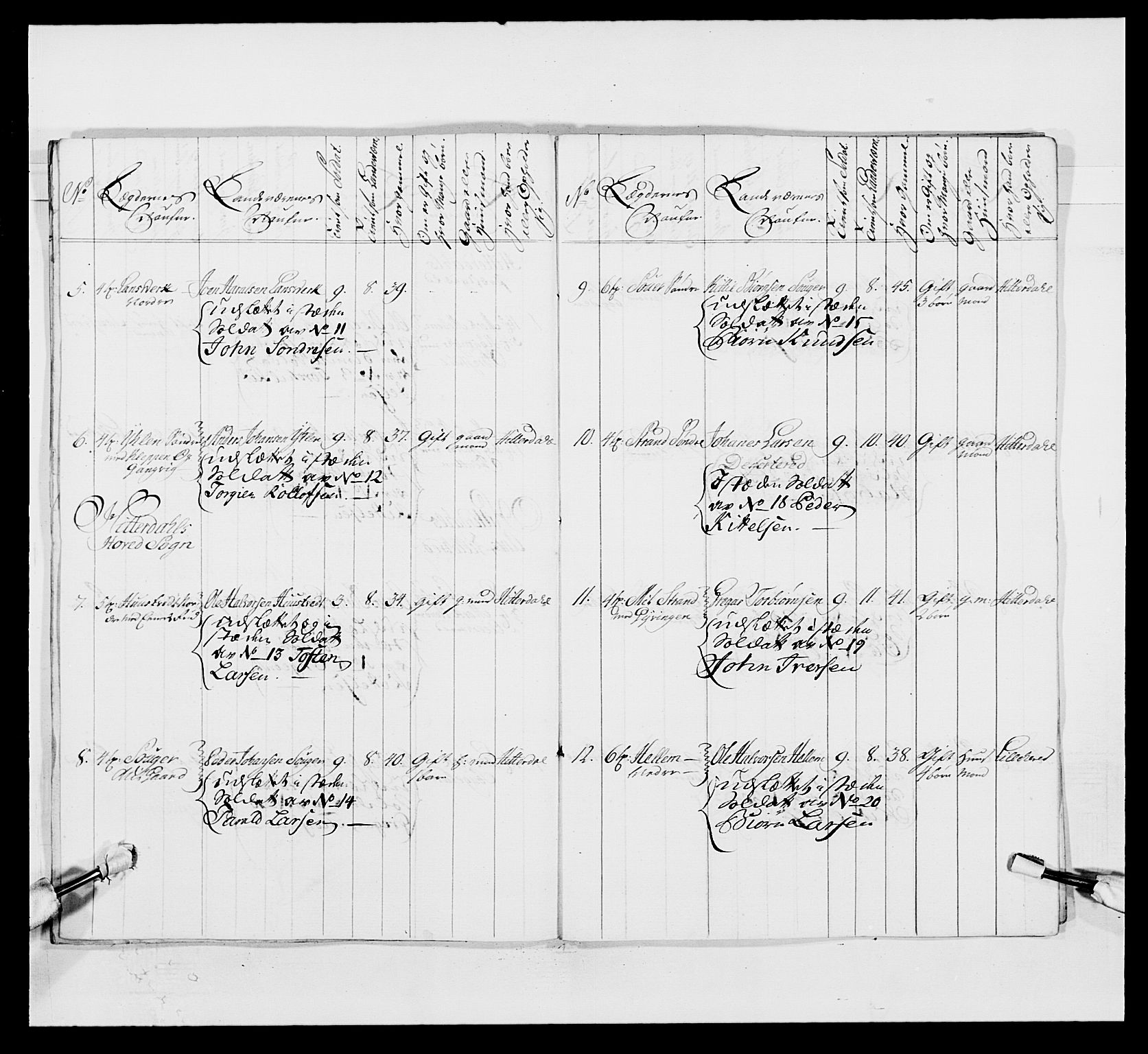 Kommanderende general (KG I) med Det norske krigsdirektorium, AV/RA-EA-5419/E/Ea/L0497: 2. Smålenske regiment, 1748-1765, p. 492