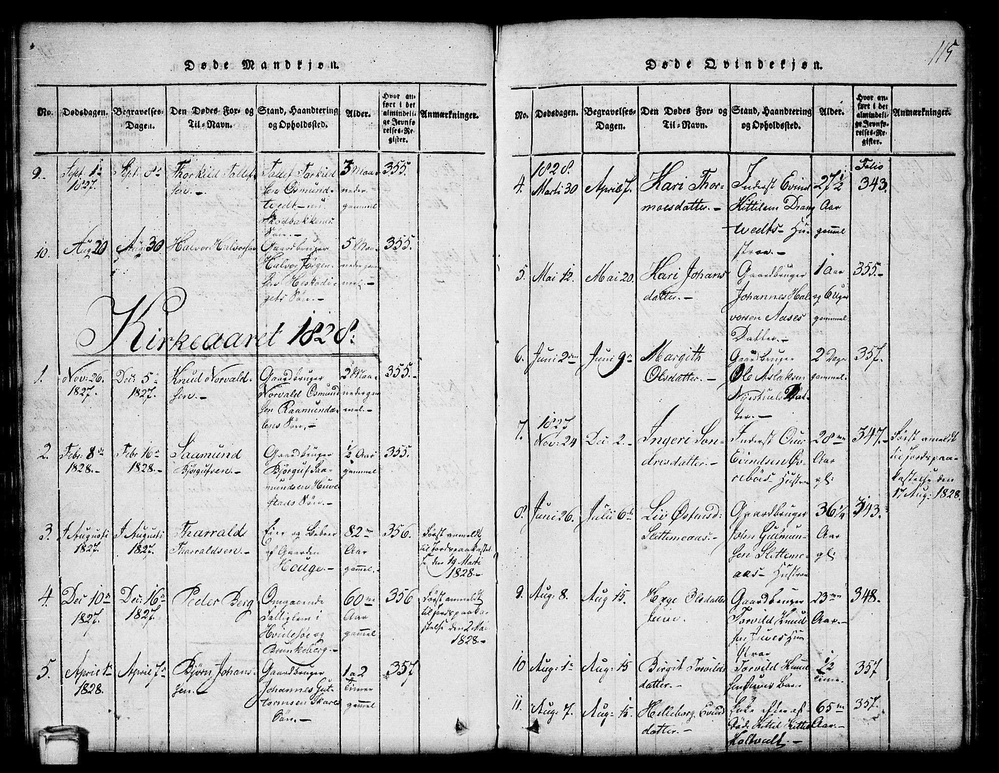 Kviteseid kirkebøker, SAKO/A-276/G/Gb/L0001: Parish register (copy) no. II 1, 1815-1842, p. 115
