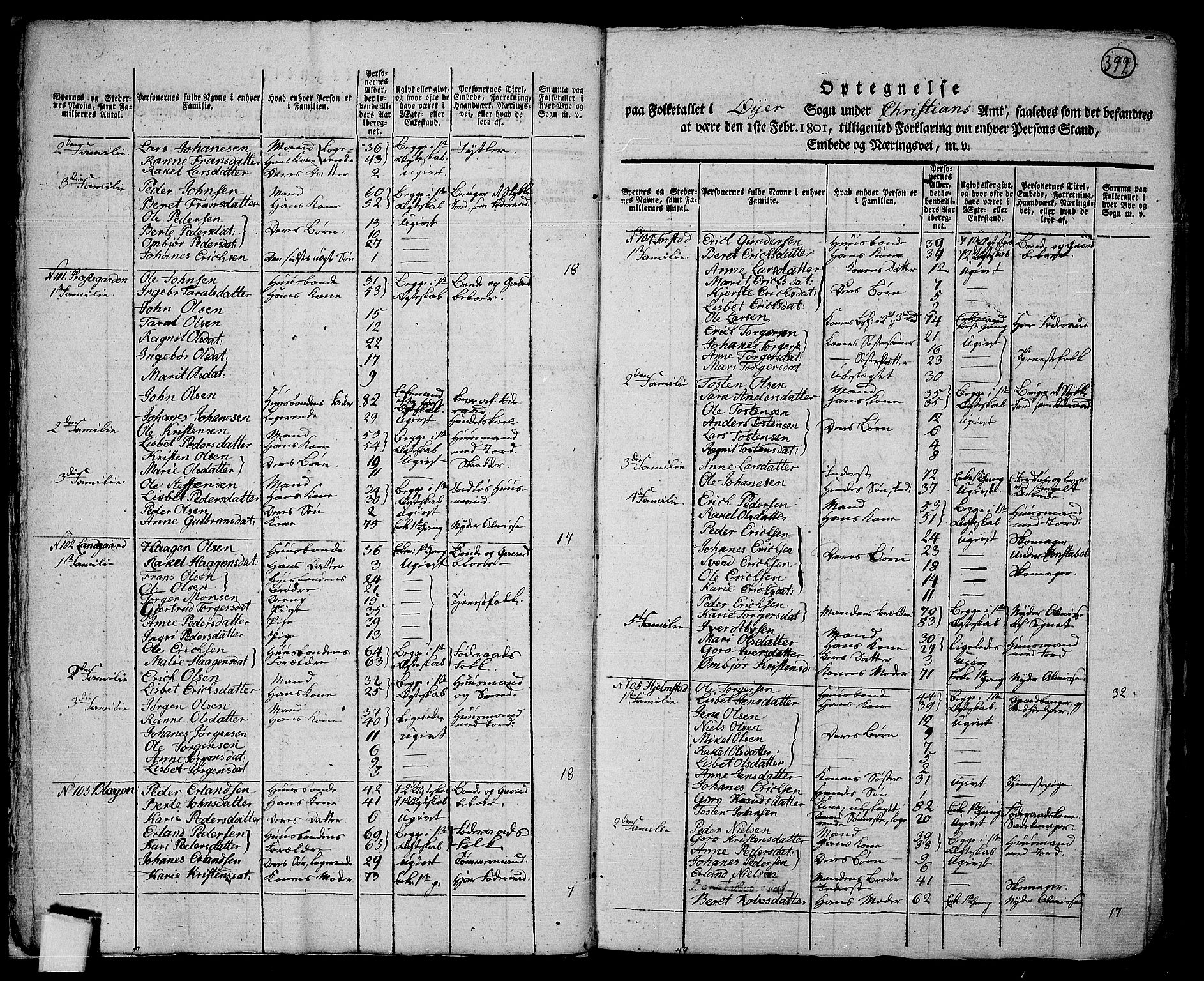 RA, 1801 census for 0521P Øyer, 1801, p. 391b-392a