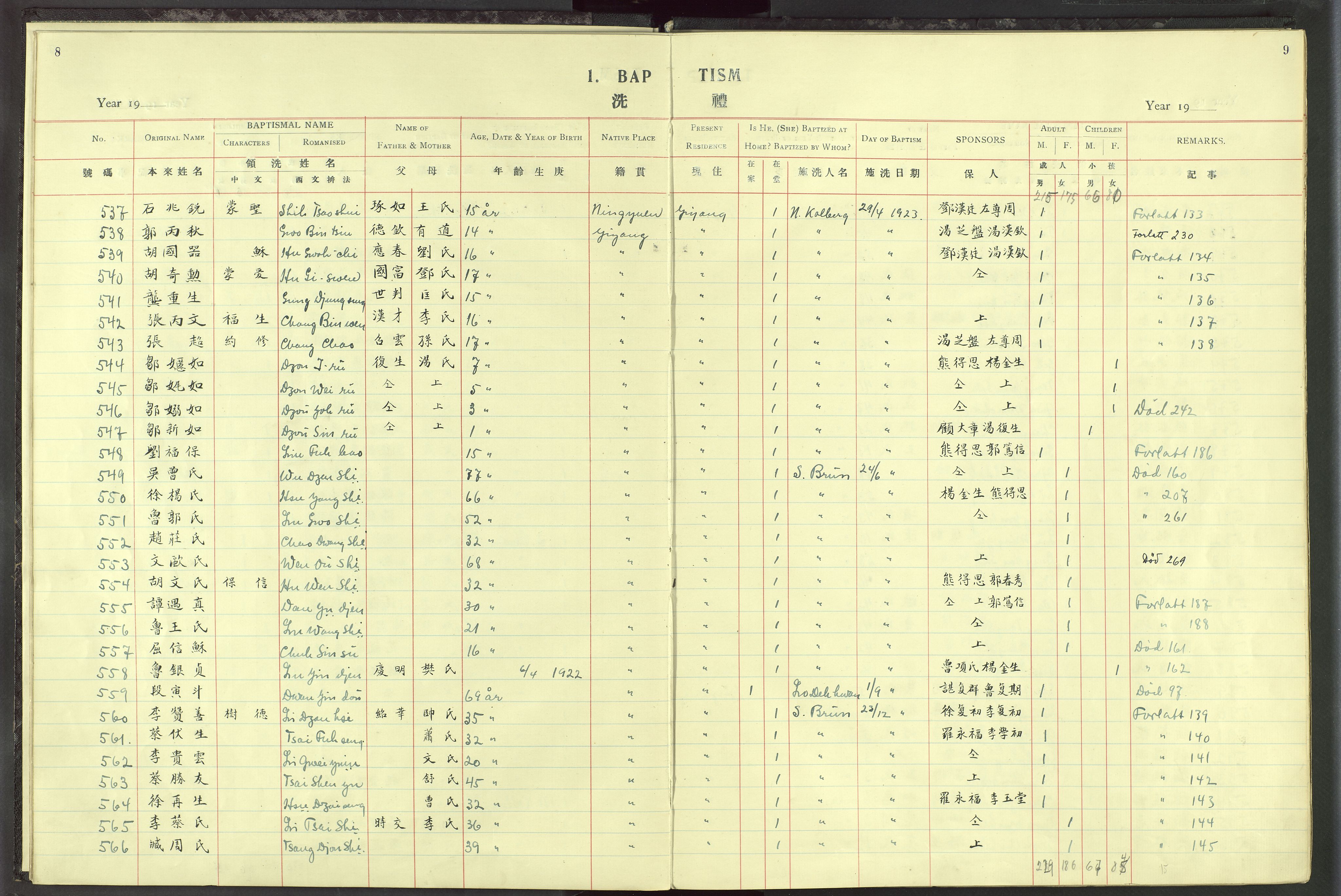Det Norske Misjonsselskap - utland - Kina (Hunan), VID/MA-A-1065/Dm/L0019: Parish register (official) no. 57, 1920-1949, p. 8-9